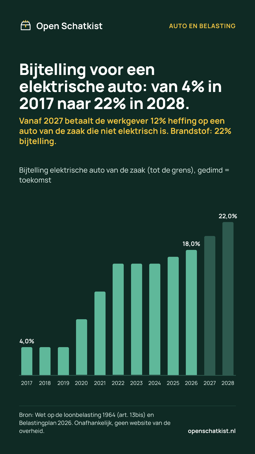 Deelafbeelding (staand) met de cijfers van deze pagina