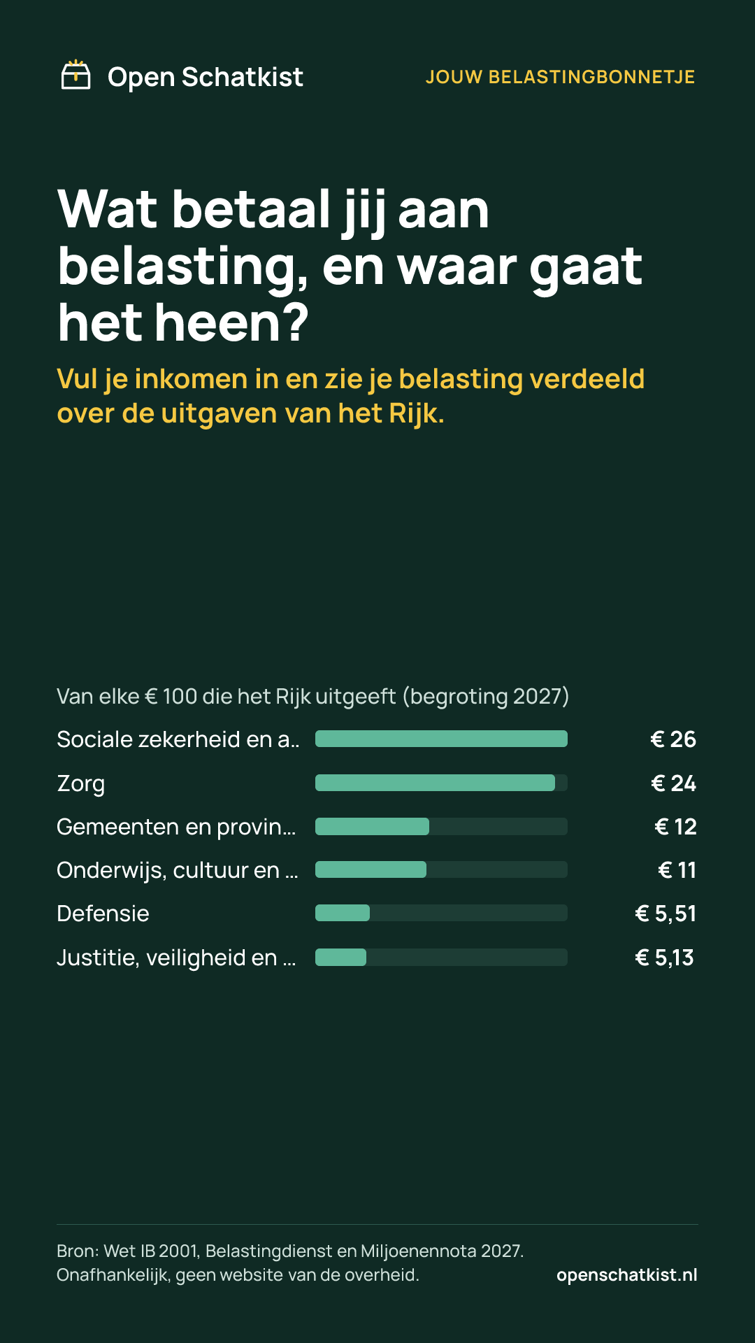 Deelafbeelding (staand) met de cijfers van deze pagina