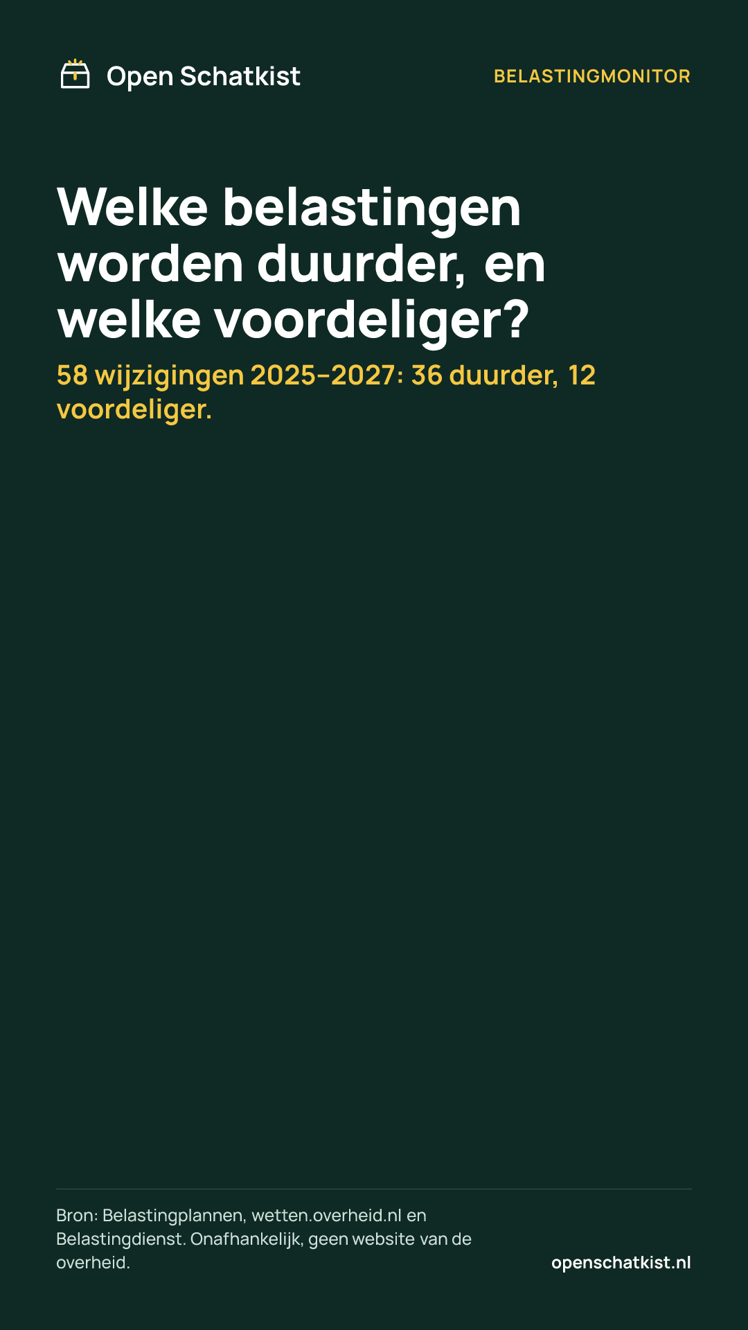 Deelafbeelding (staand) met de cijfers van deze pagina
