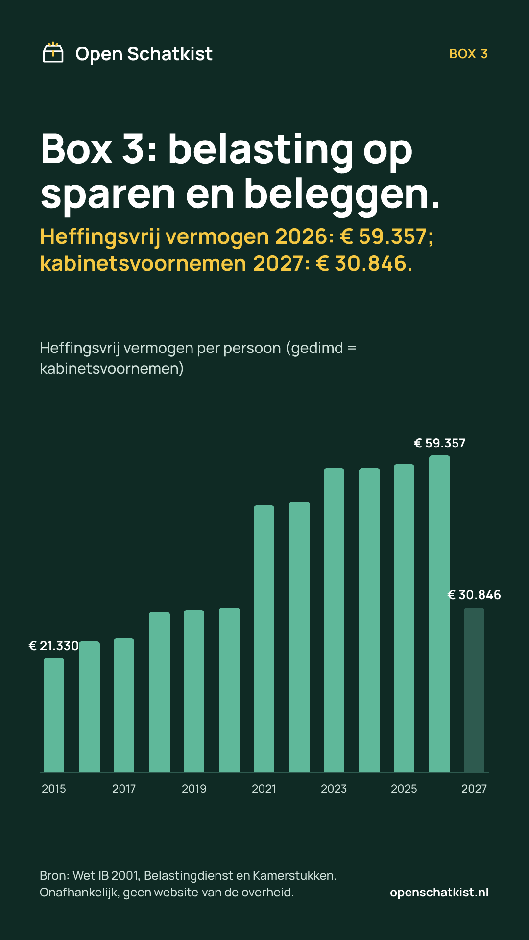 Deelafbeelding (staand) met de cijfers van deze pagina