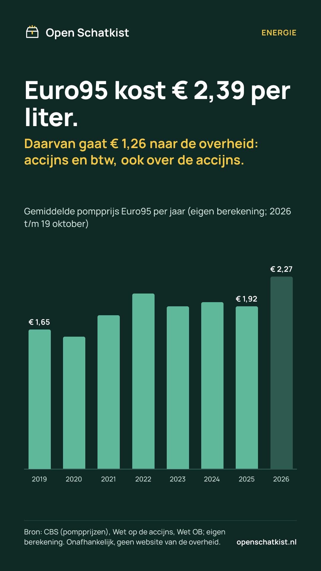 Deelafbeelding (staand) met de cijfers van deze pagina