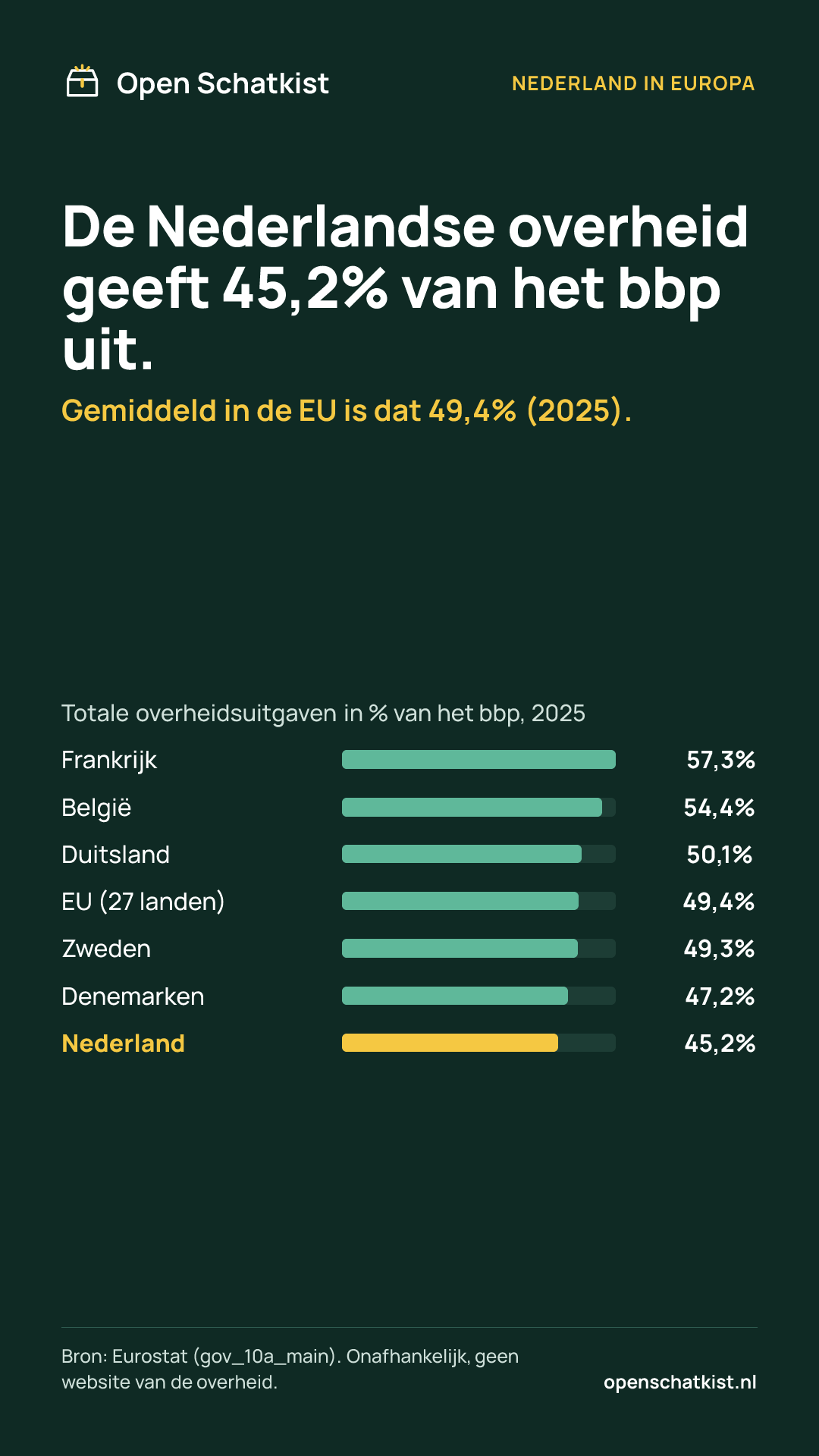 Deelafbeelding (staand) met de cijfers van deze pagina