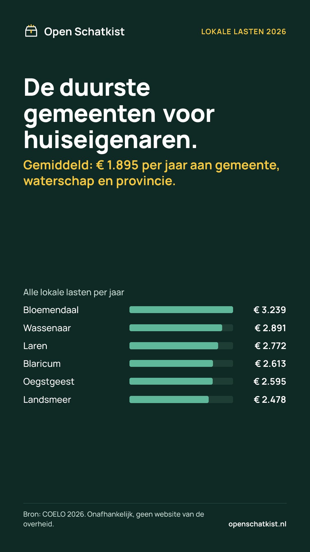 Deelafbeelding (staand) met de cijfers van deze pagina