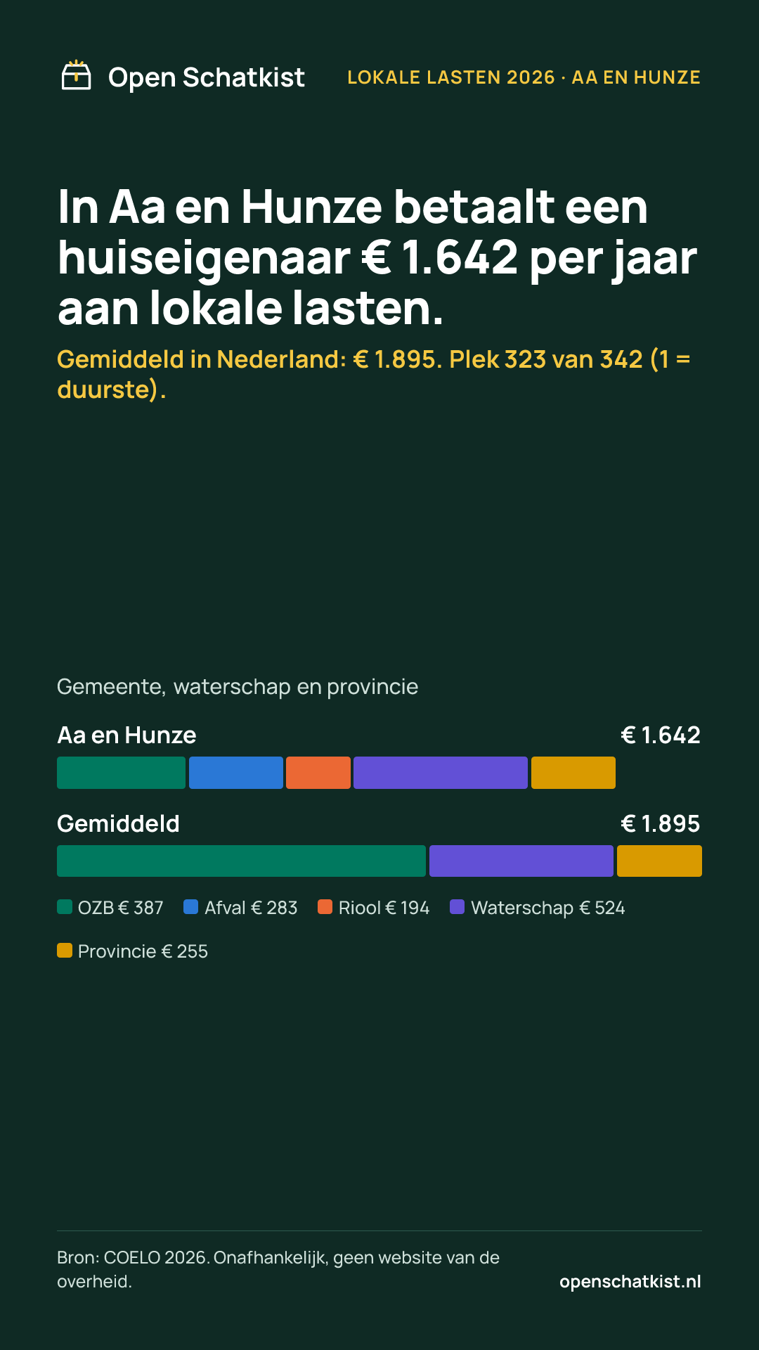 Deelafbeelding (staand) met de cijfers van deze pagina