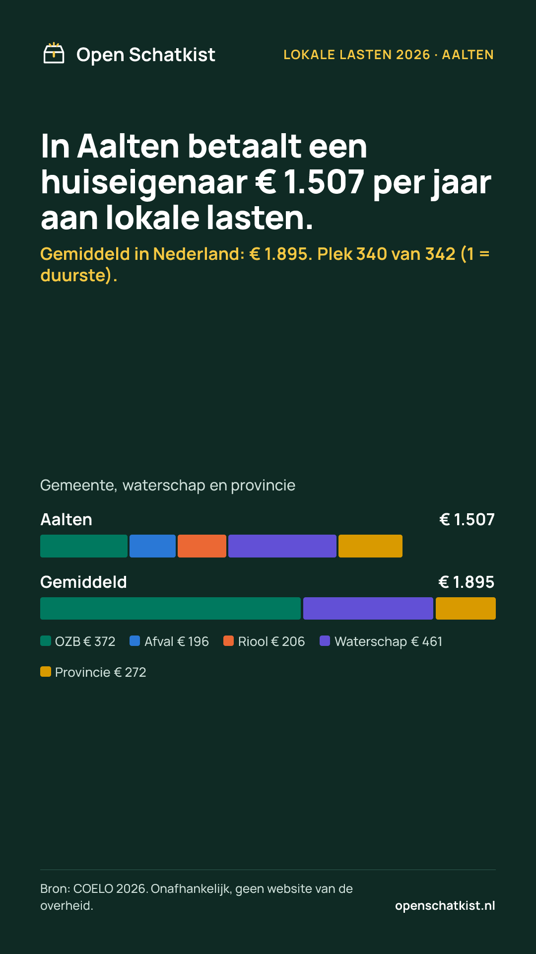 Deelafbeelding (staand) met de cijfers van deze pagina