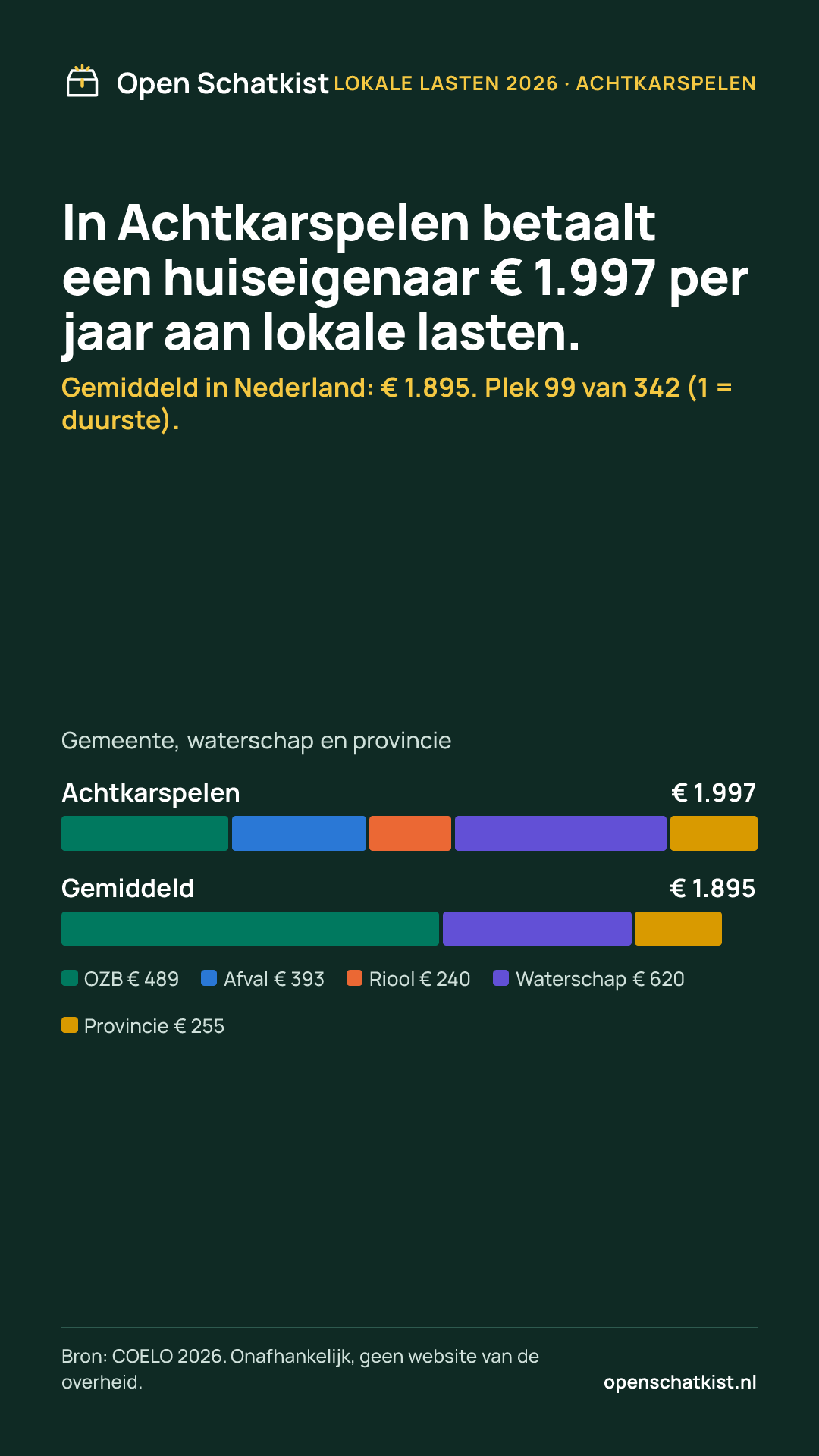 Deelafbeelding (staand) met de cijfers van deze pagina