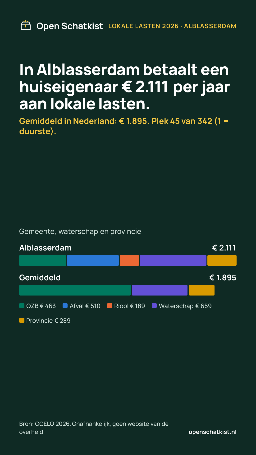 Deelafbeelding (staand) met de cijfers van deze pagina