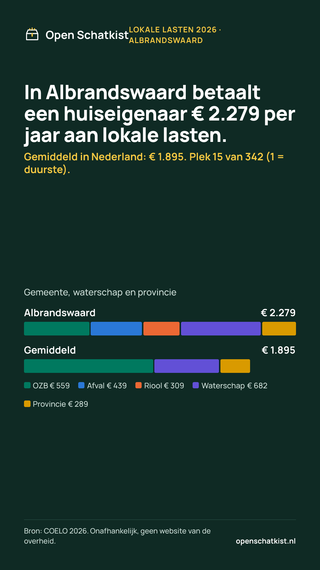 Deelafbeelding (staand) met de cijfers van deze pagina