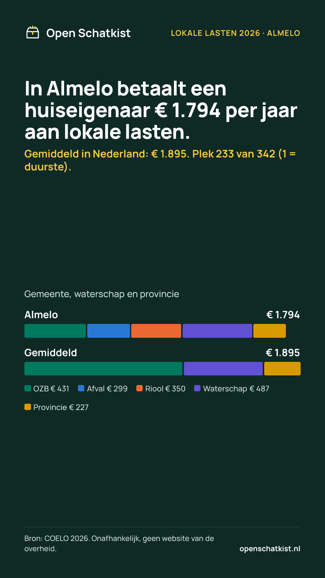 Deelafbeelding (staand) met de cijfers van deze pagina