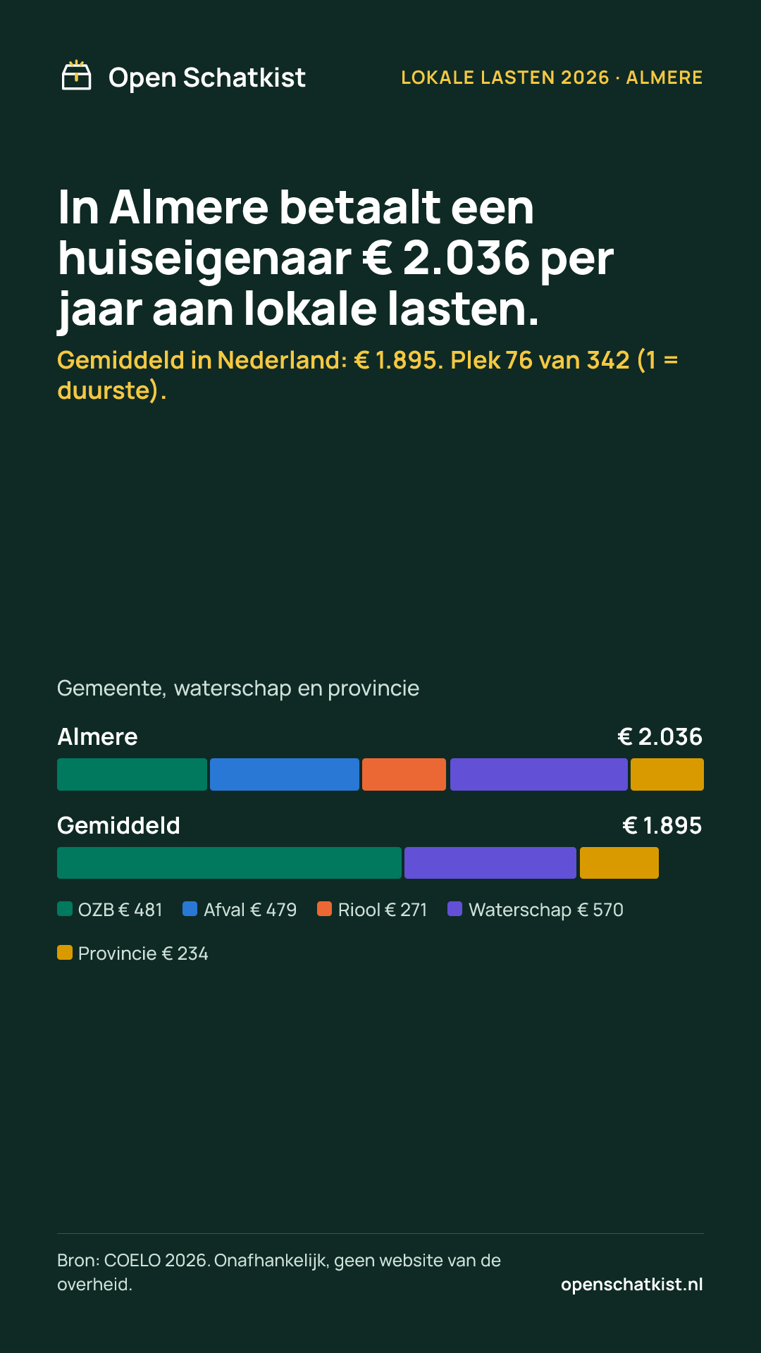 Deelafbeelding (staand) met de cijfers van deze pagina