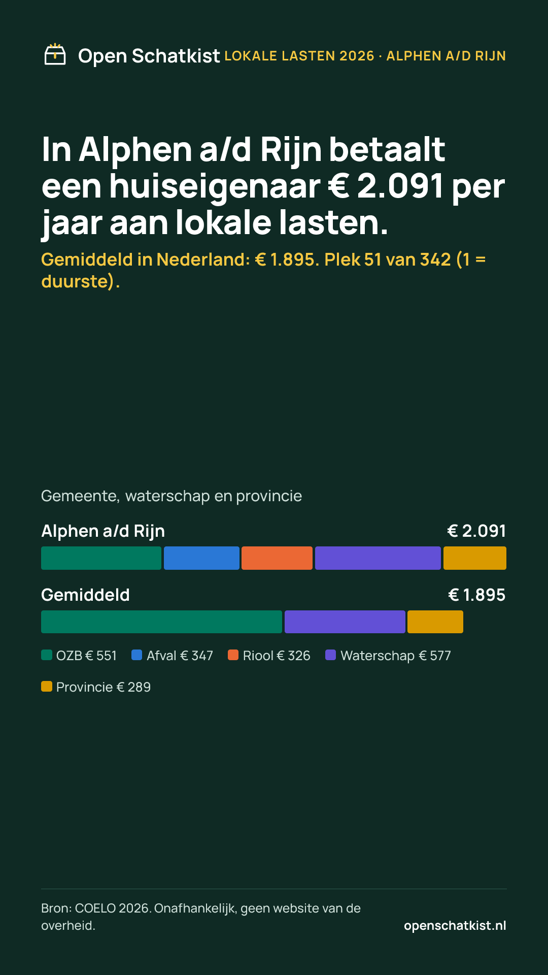 Deelafbeelding (staand) met de cijfers van deze pagina