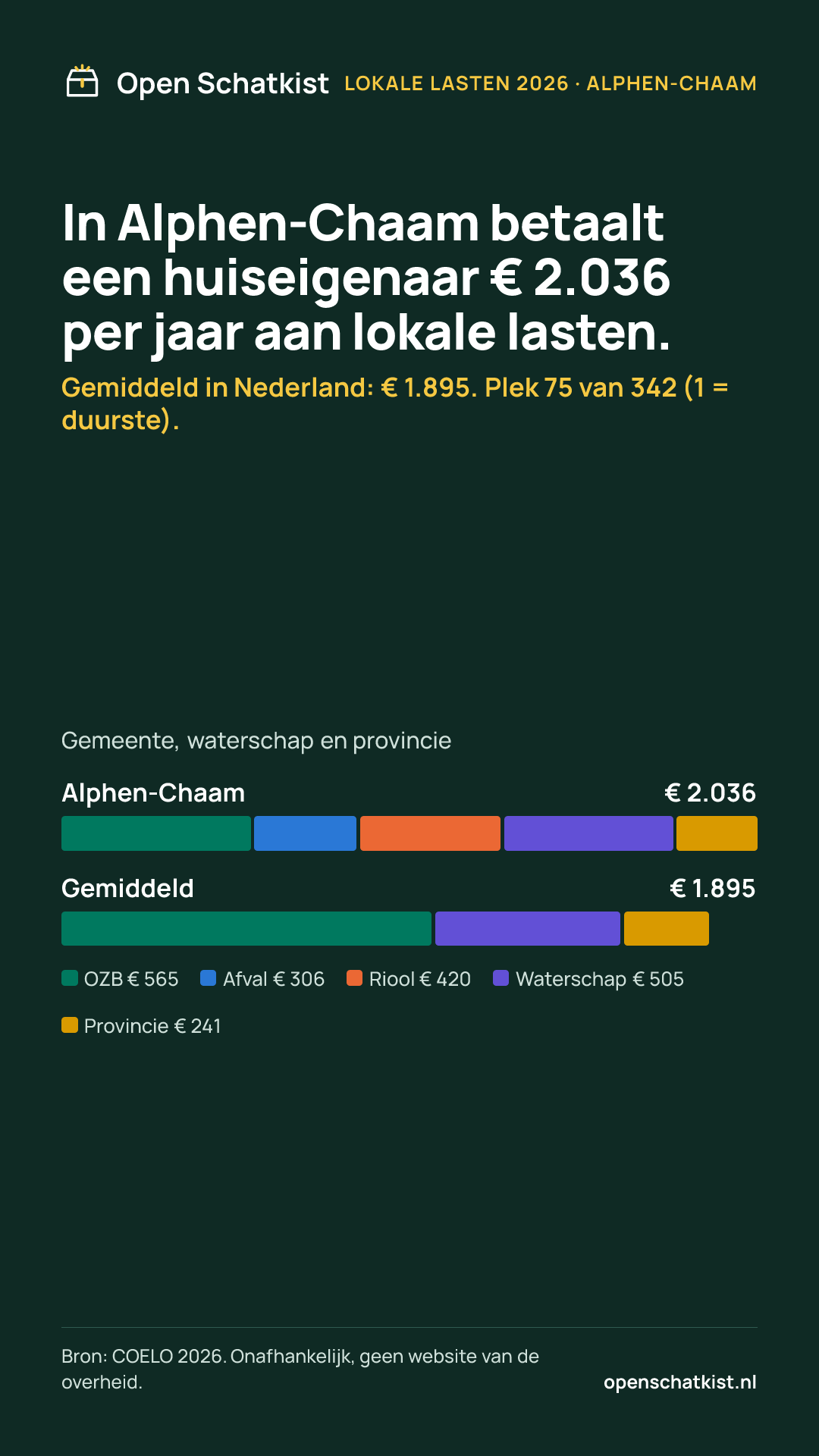 Deelafbeelding (staand) met de cijfers van deze pagina