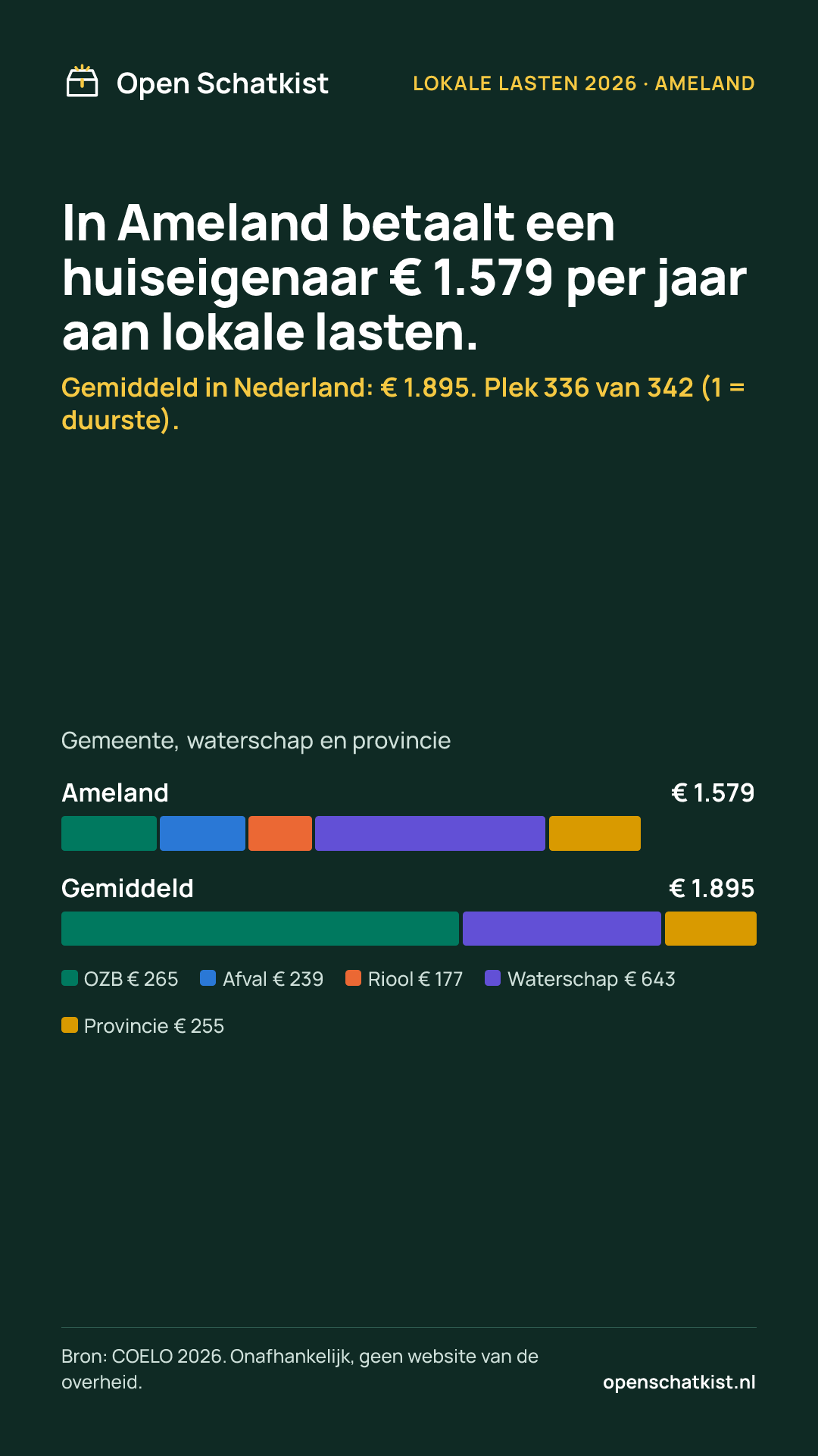 Deelafbeelding (staand) met de cijfers van deze pagina