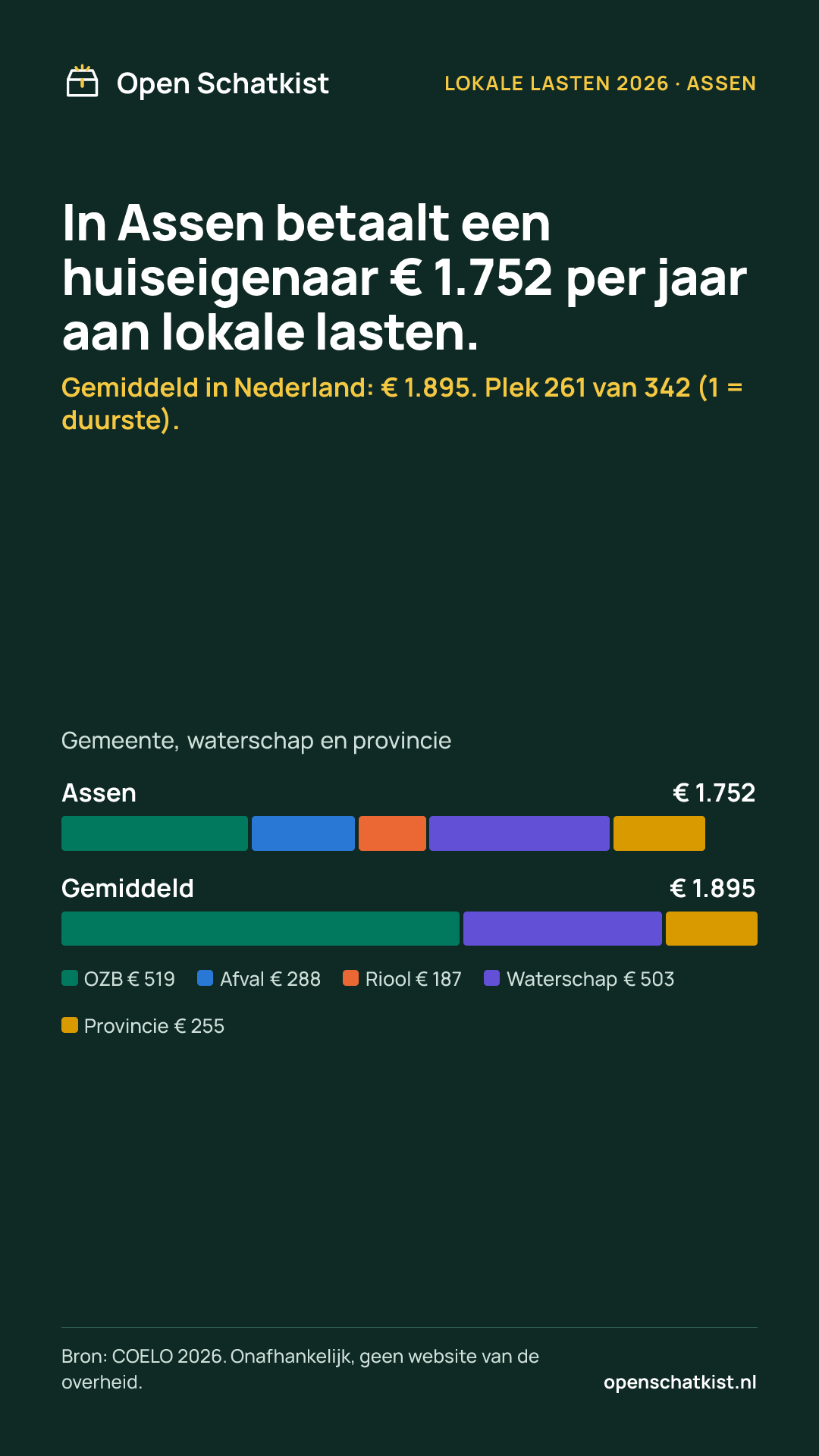 Deelafbeelding (staand) met de cijfers van deze pagina