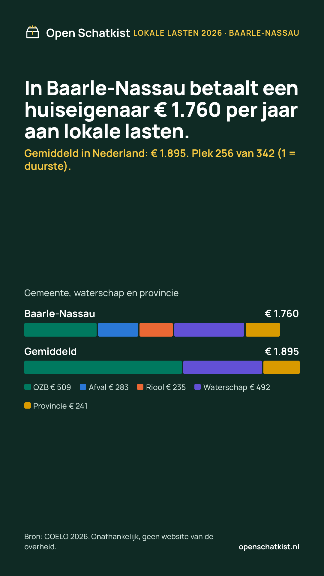 Deelafbeelding (staand) met de cijfers van deze pagina