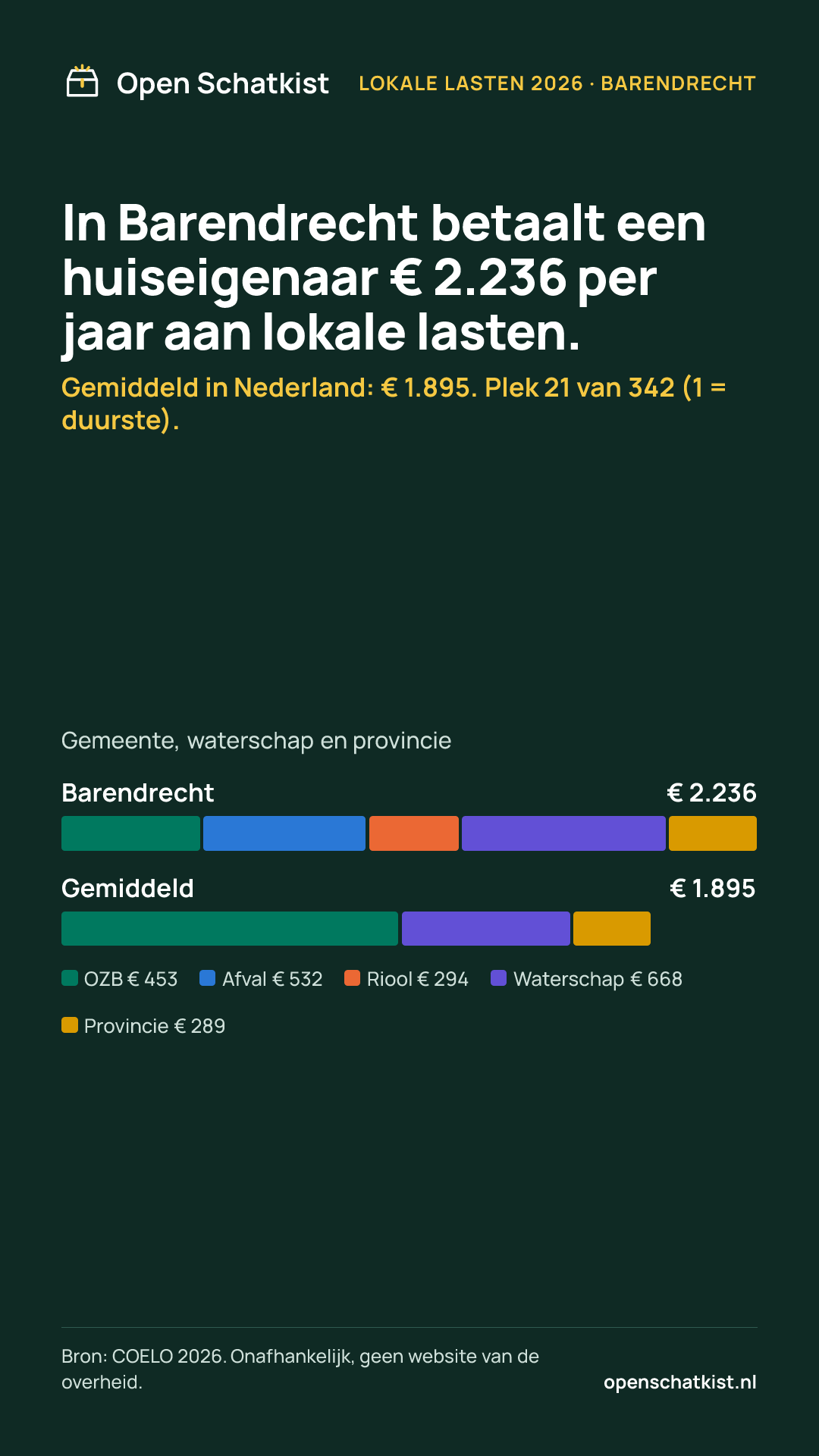 Deelafbeelding (staand) met de cijfers van deze pagina