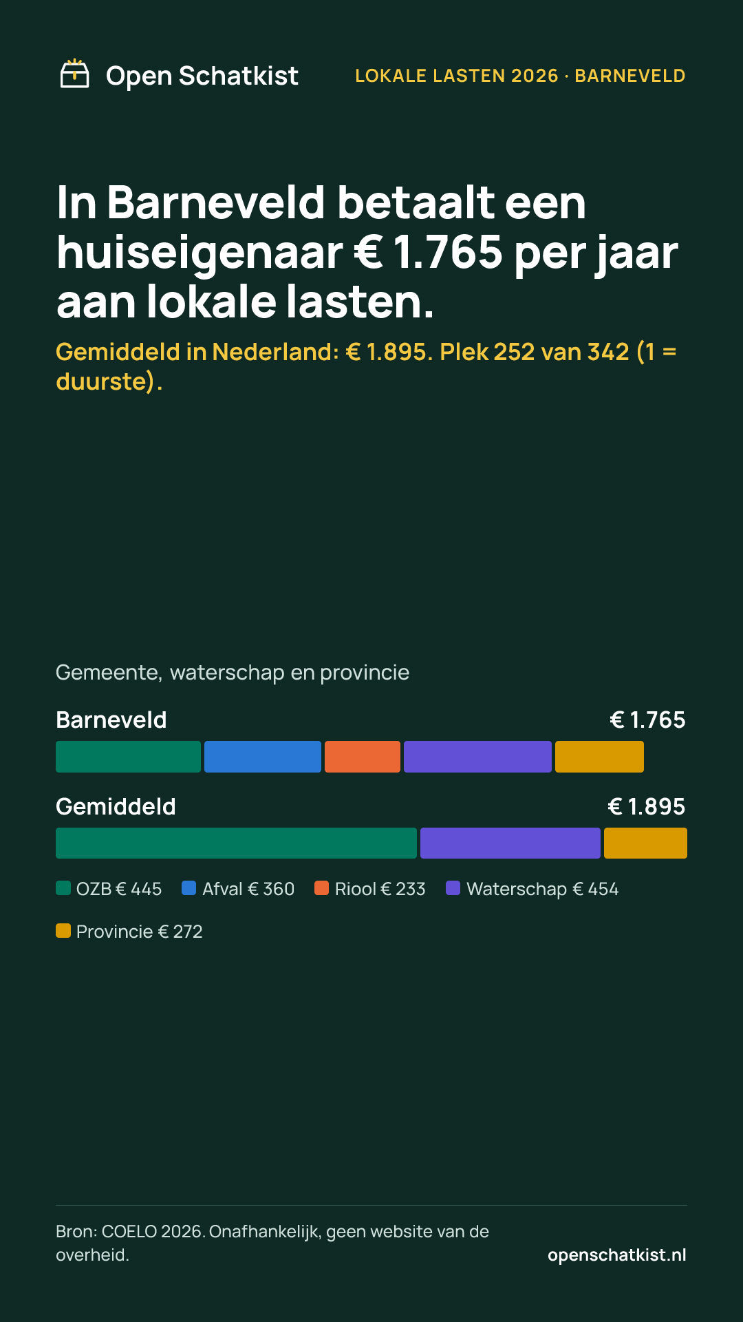 Deelafbeelding (staand) met de cijfers van deze pagina