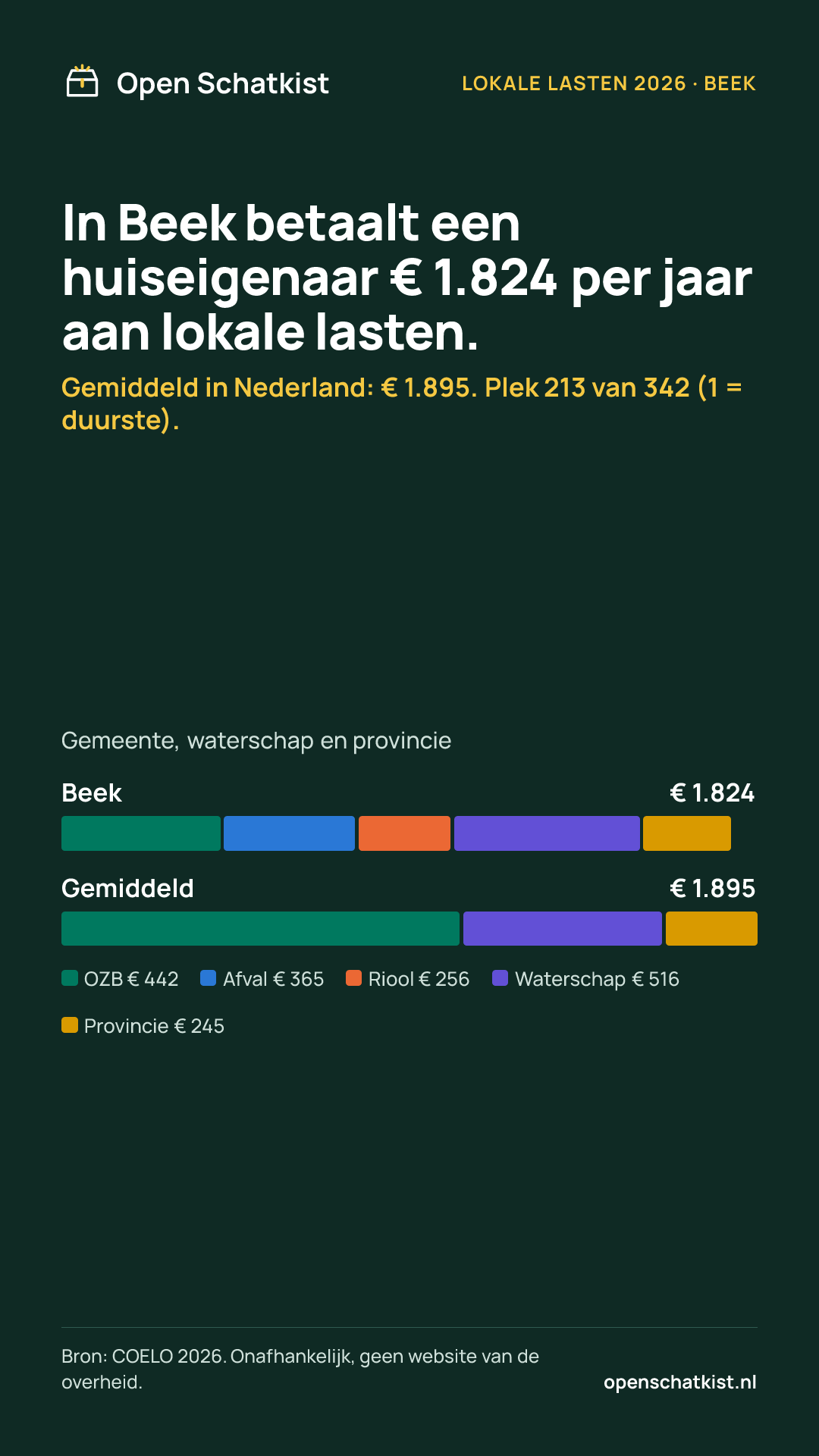 Deelafbeelding (staand) met de cijfers van deze pagina