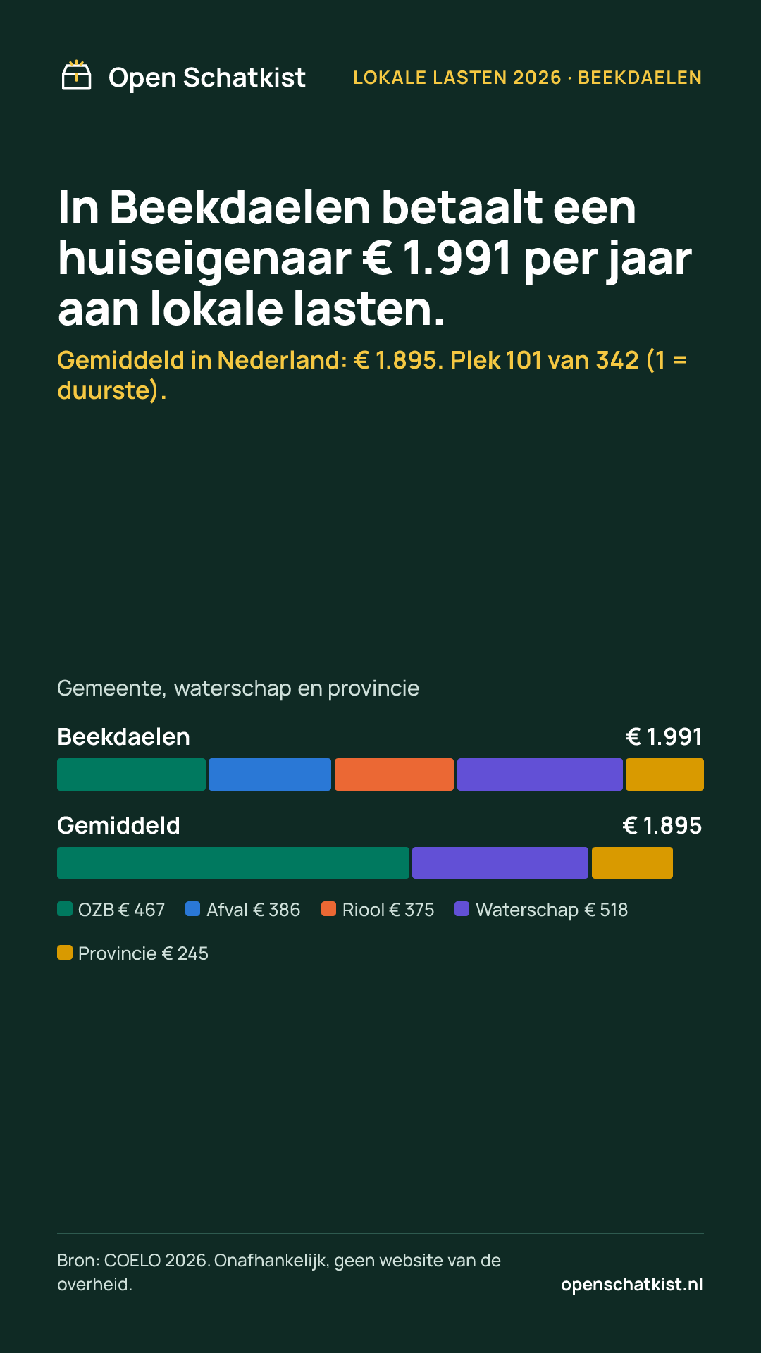 Deelafbeelding (staand) met de cijfers van deze pagina