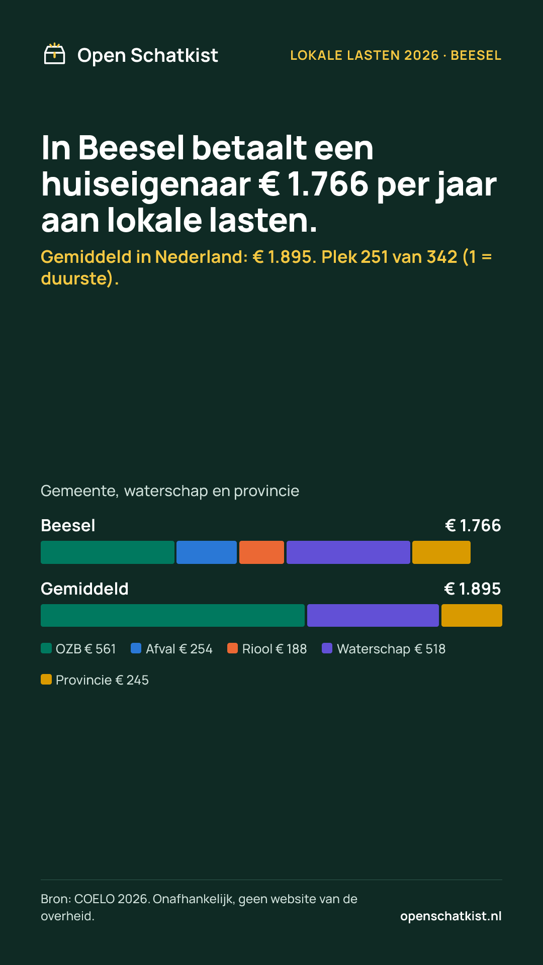 Deelafbeelding (staand) met de cijfers van deze pagina