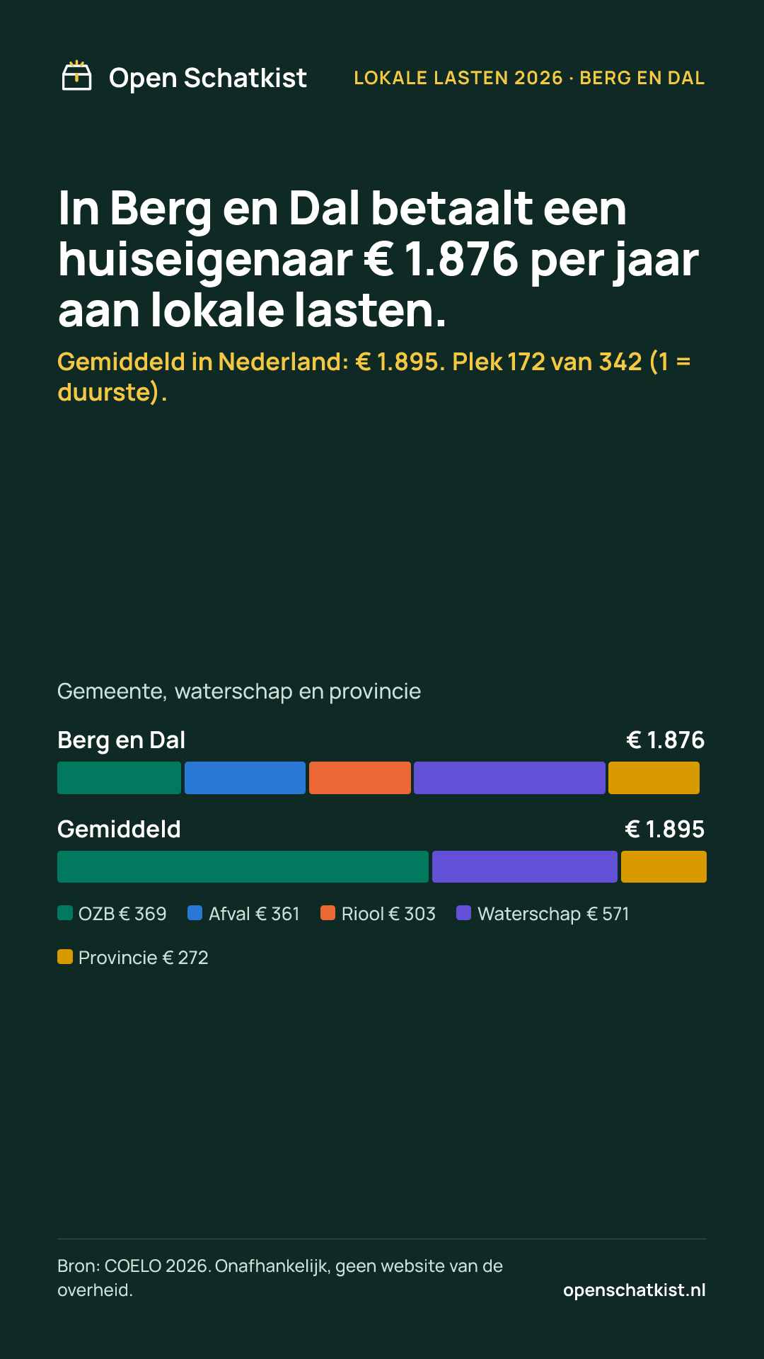 Deelafbeelding (staand) met de cijfers van deze pagina