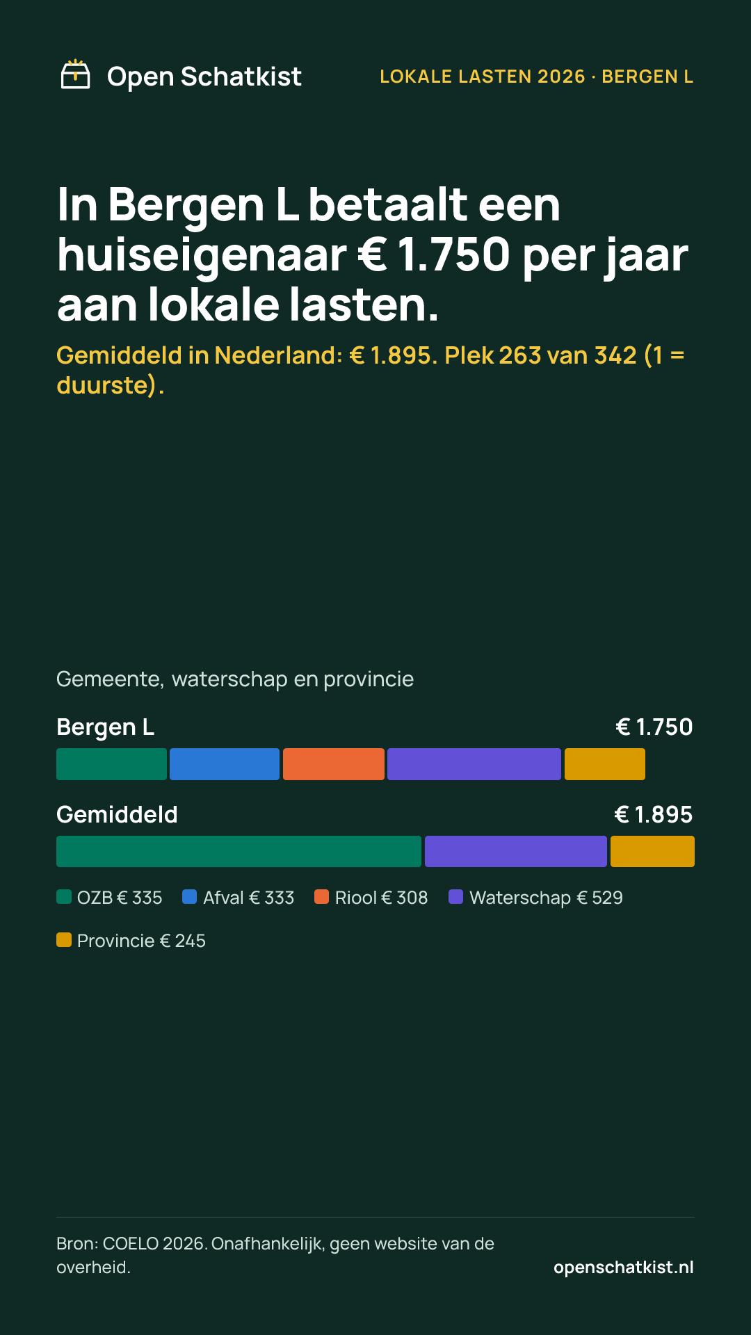Deelafbeelding (staand) met de cijfers van deze pagina