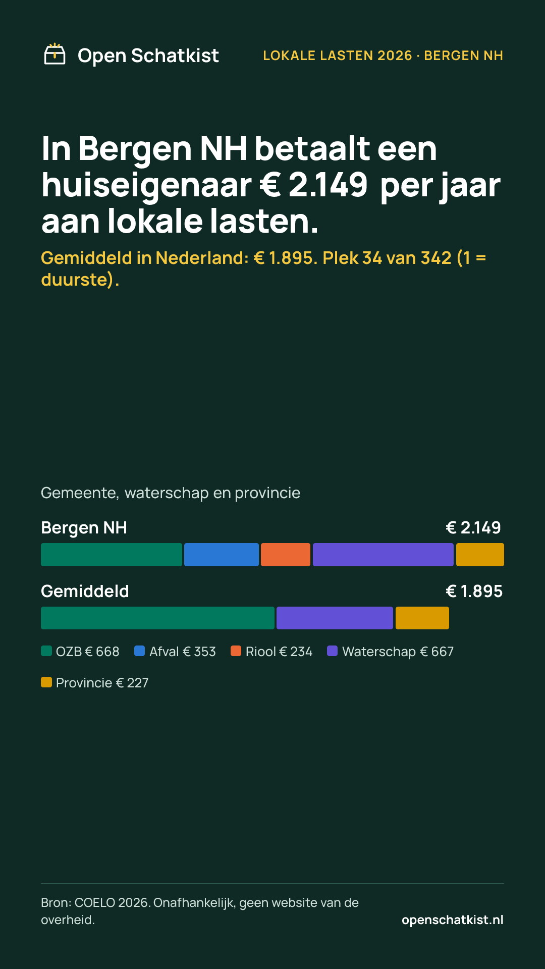 Deelafbeelding (staand) met de cijfers van deze pagina