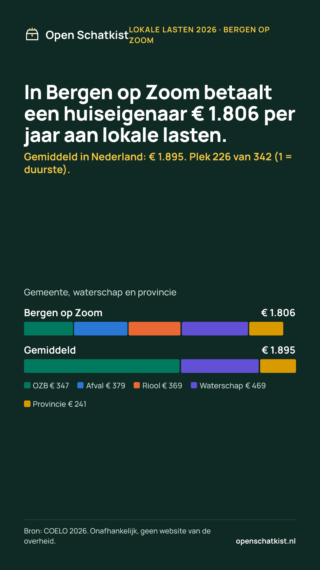 Deelafbeelding (staand) met de cijfers van deze pagina