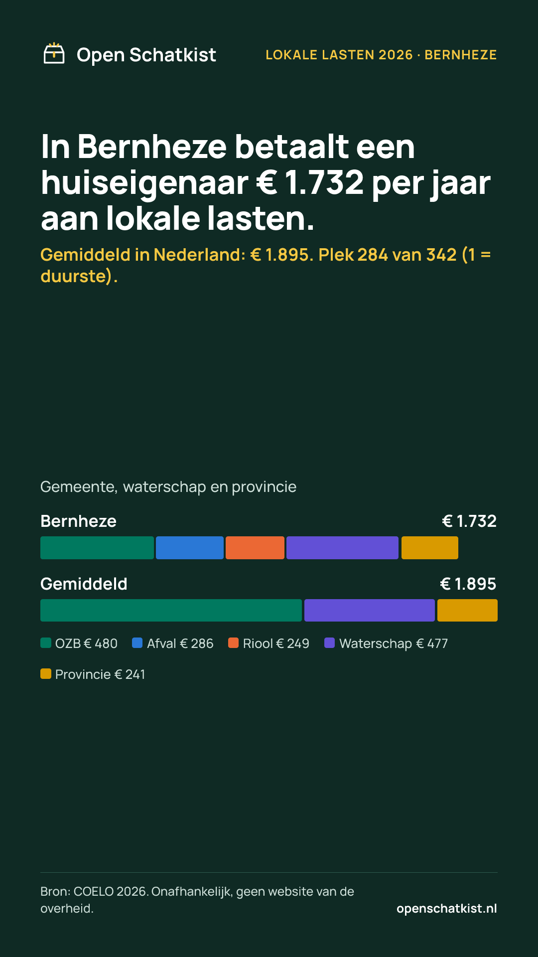 Deelafbeelding (staand) met de cijfers van deze pagina