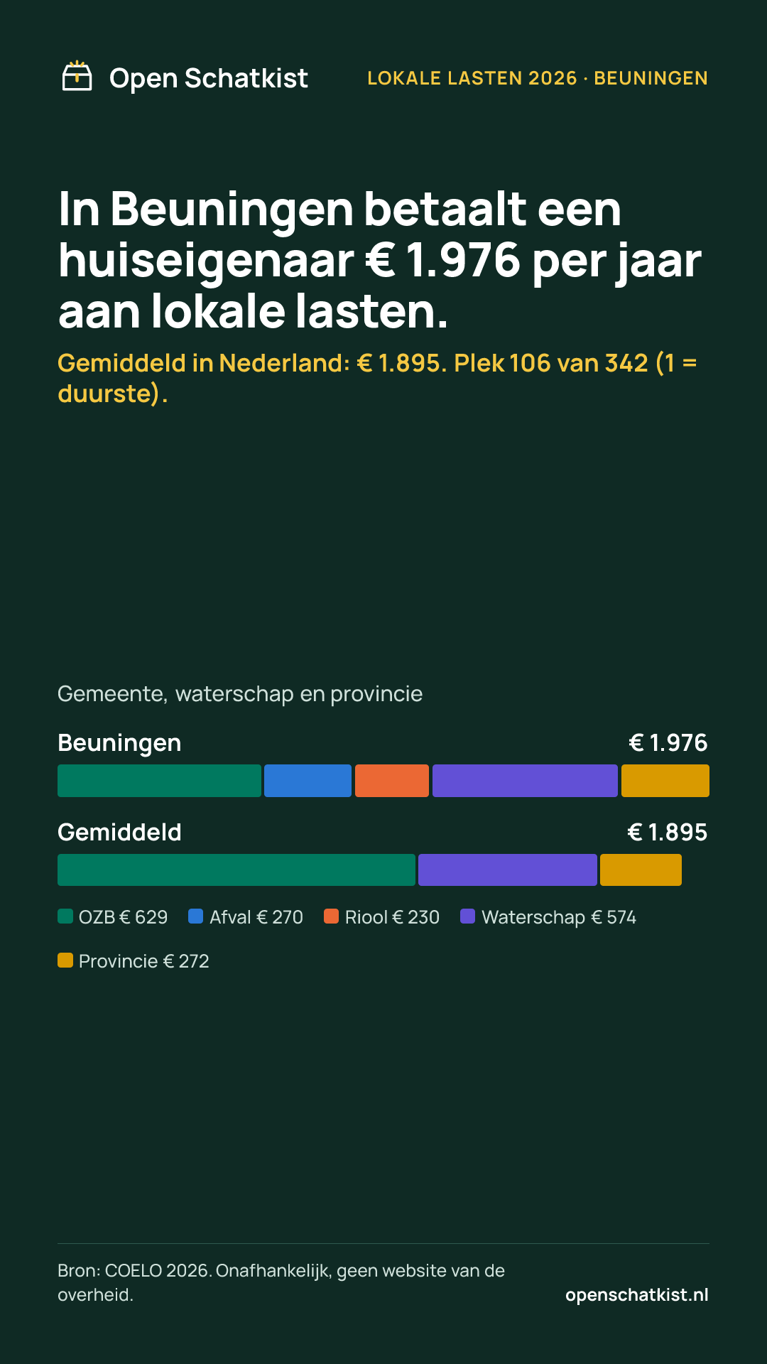 Deelafbeelding (staand) met de cijfers van deze pagina