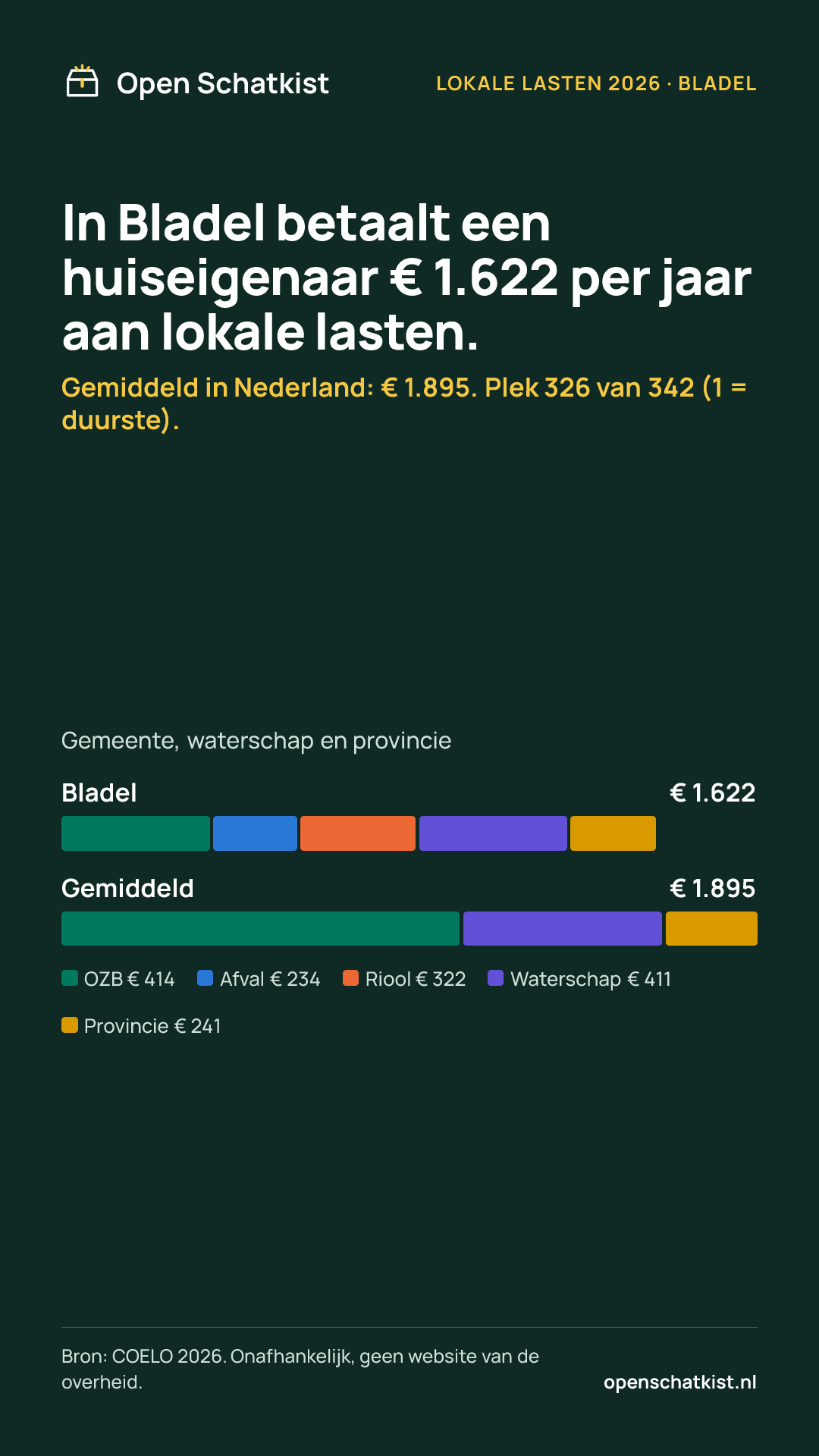 Deelafbeelding (staand) met de cijfers van deze pagina