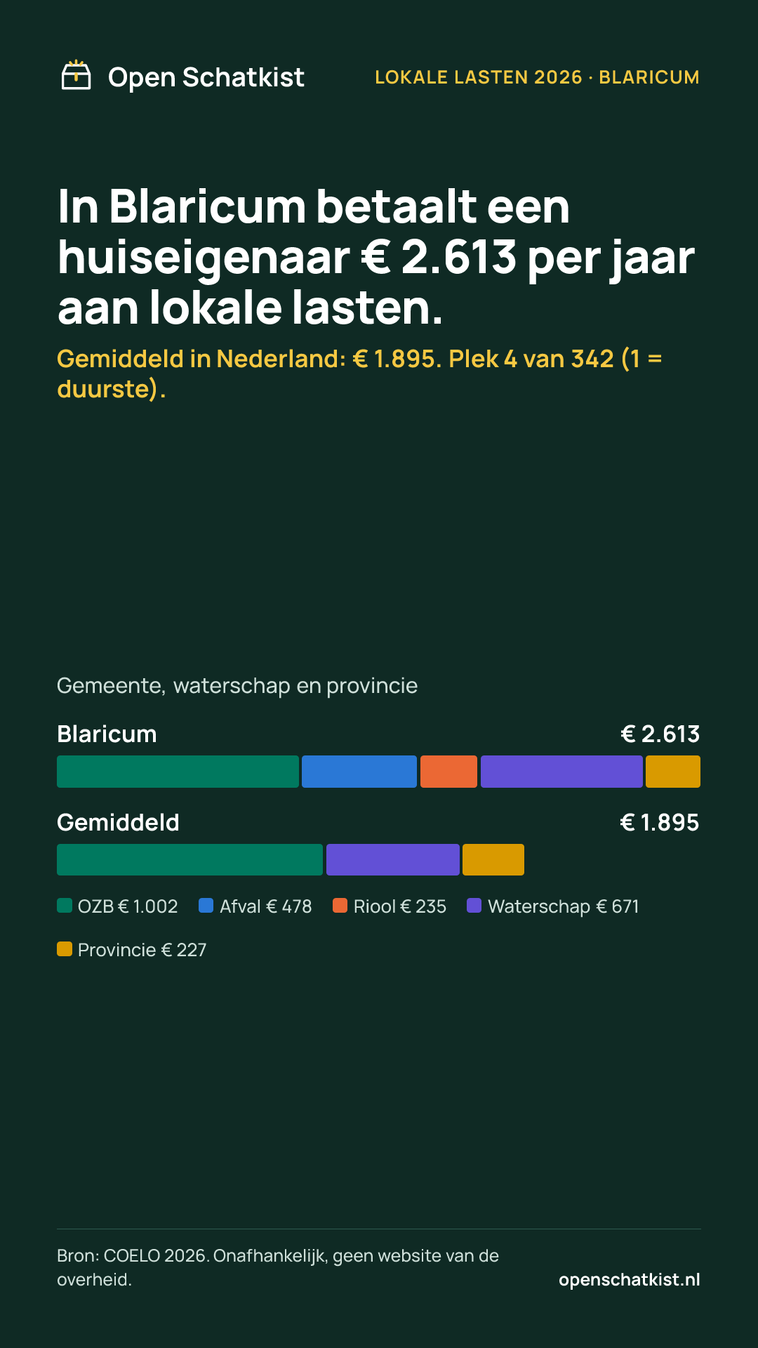 Deelafbeelding (staand) met de cijfers van deze pagina