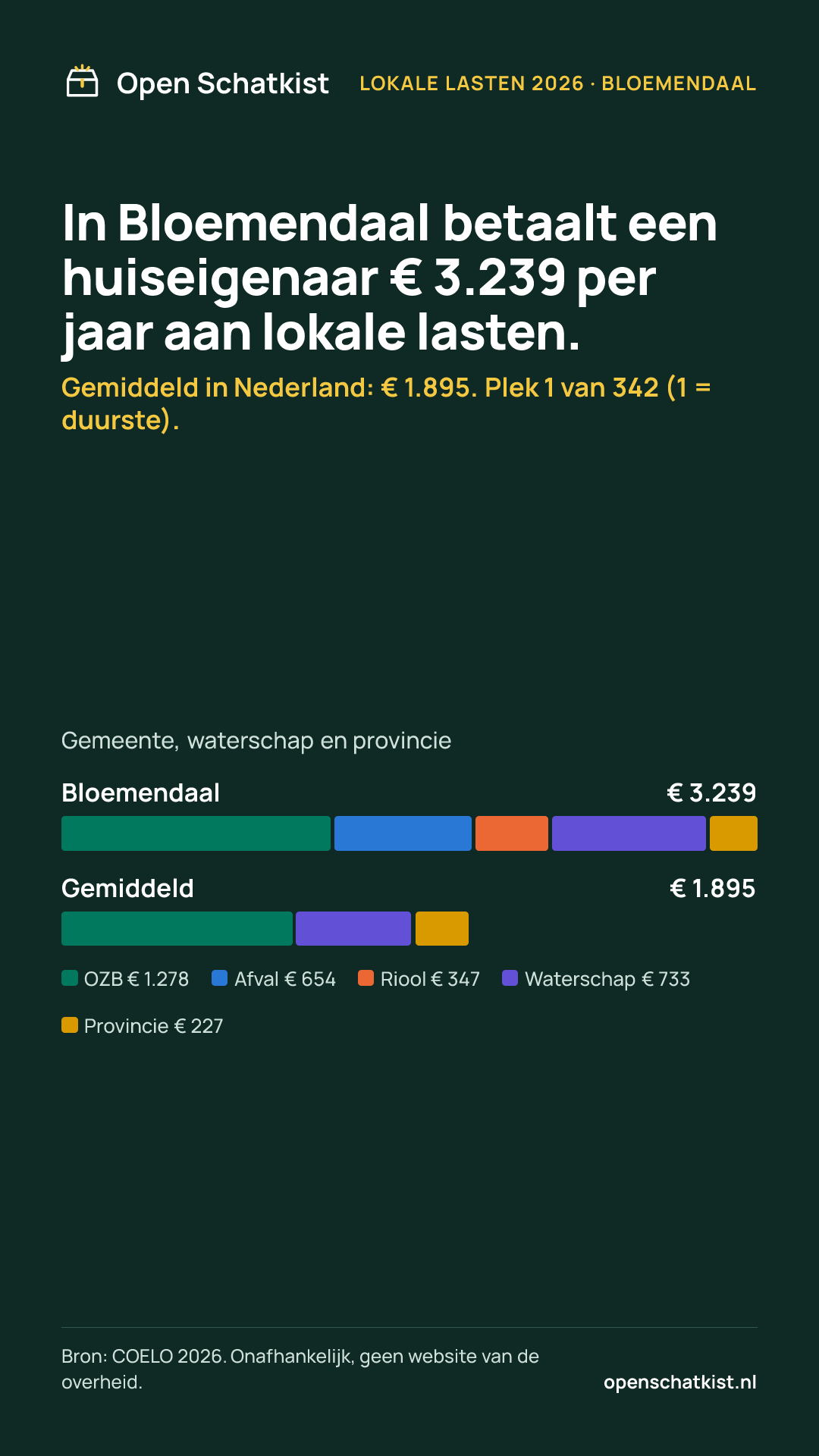 Deelafbeelding (staand) met de cijfers van deze pagina