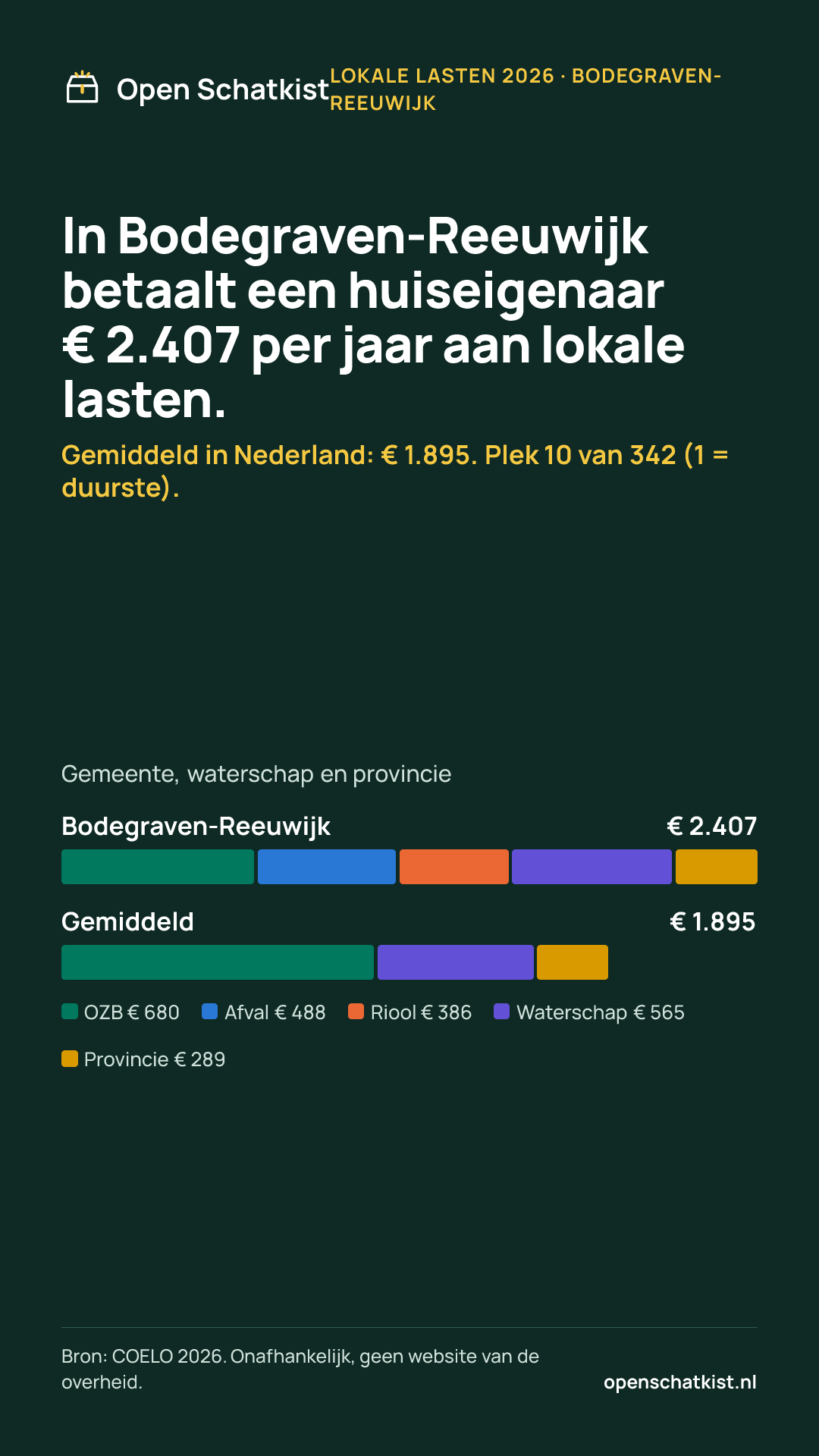 Deelafbeelding (staand) met de cijfers van deze pagina