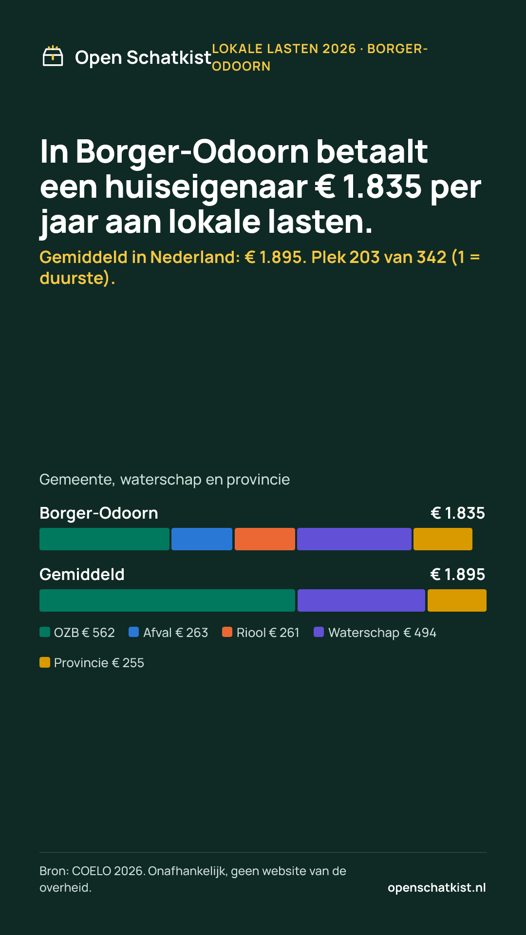 Deelafbeelding (staand) met de cijfers van deze pagina