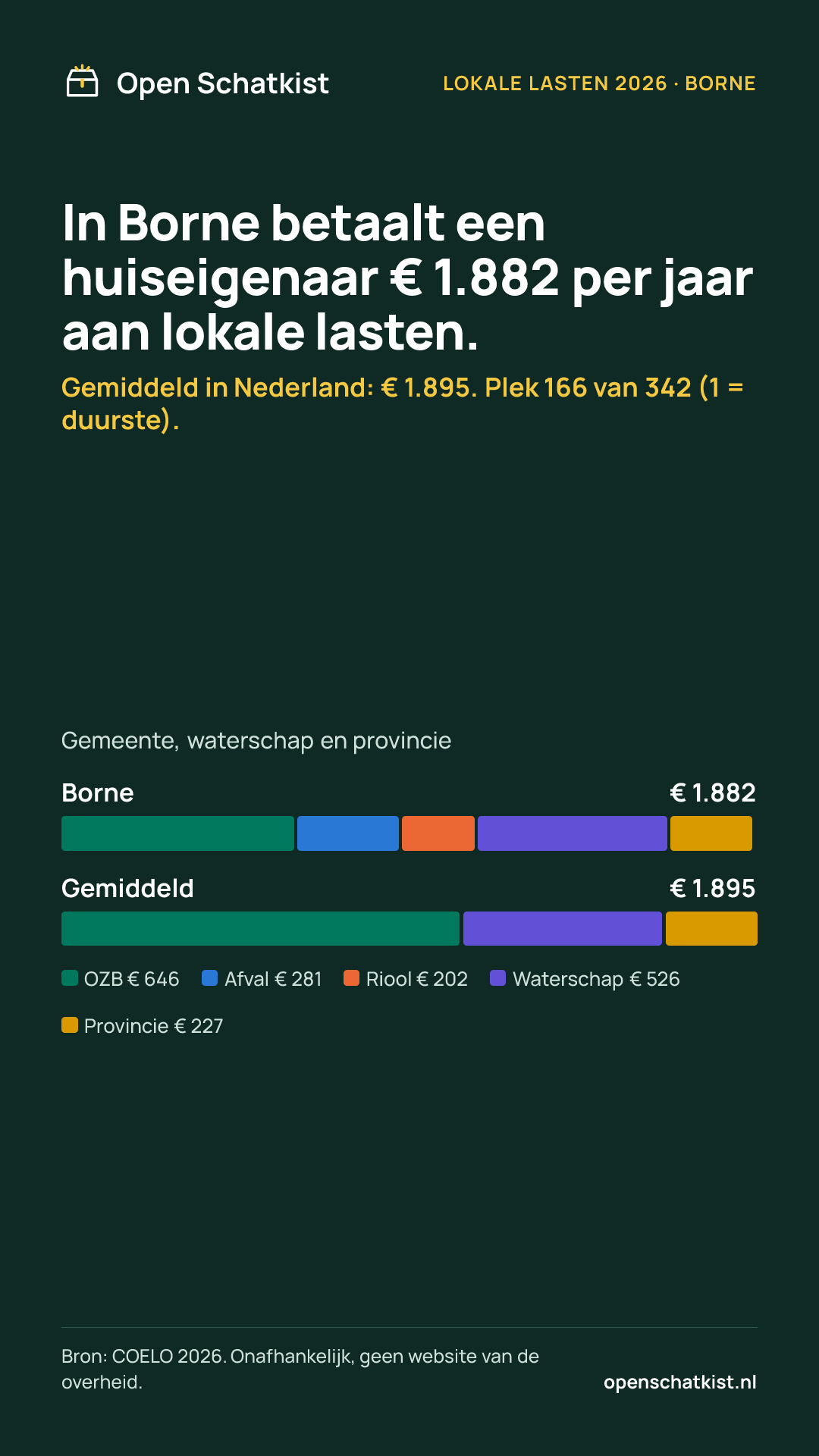 Deelafbeelding (staand) met de cijfers van deze pagina