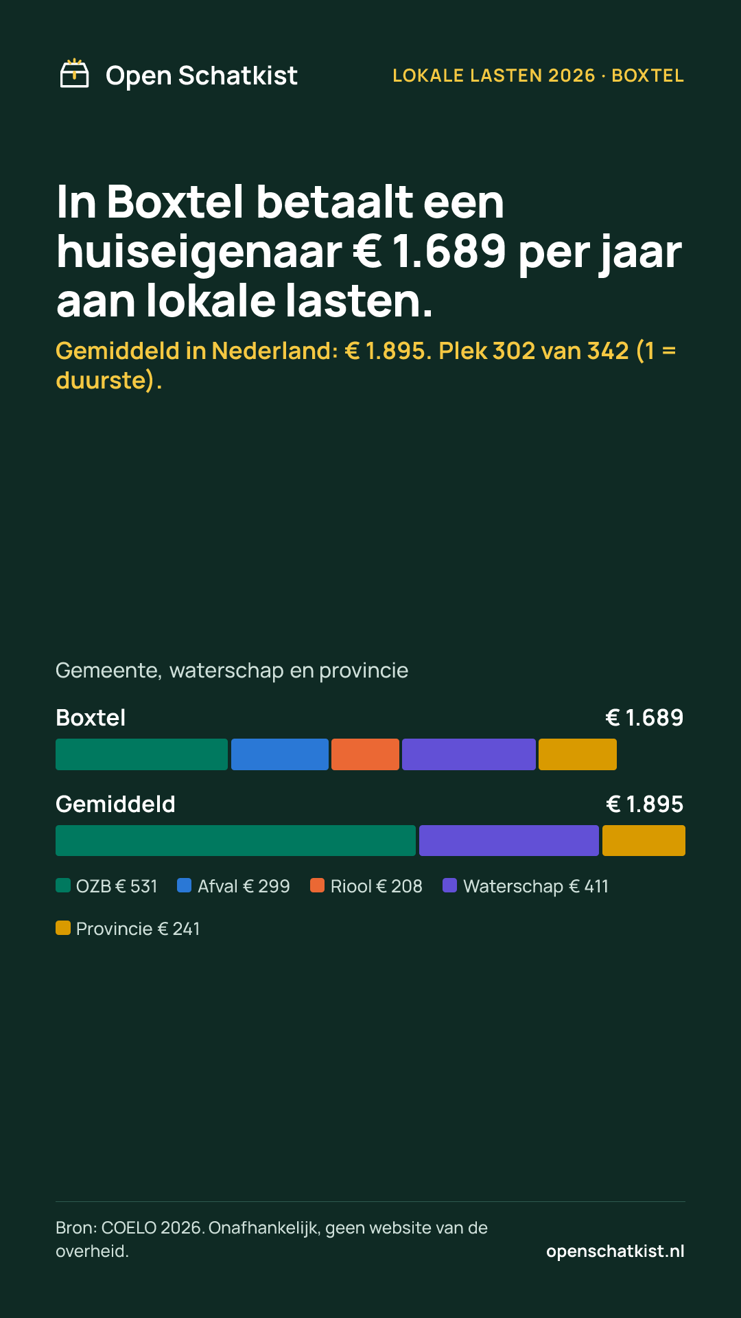 Deelafbeelding (staand) met de cijfers van deze pagina