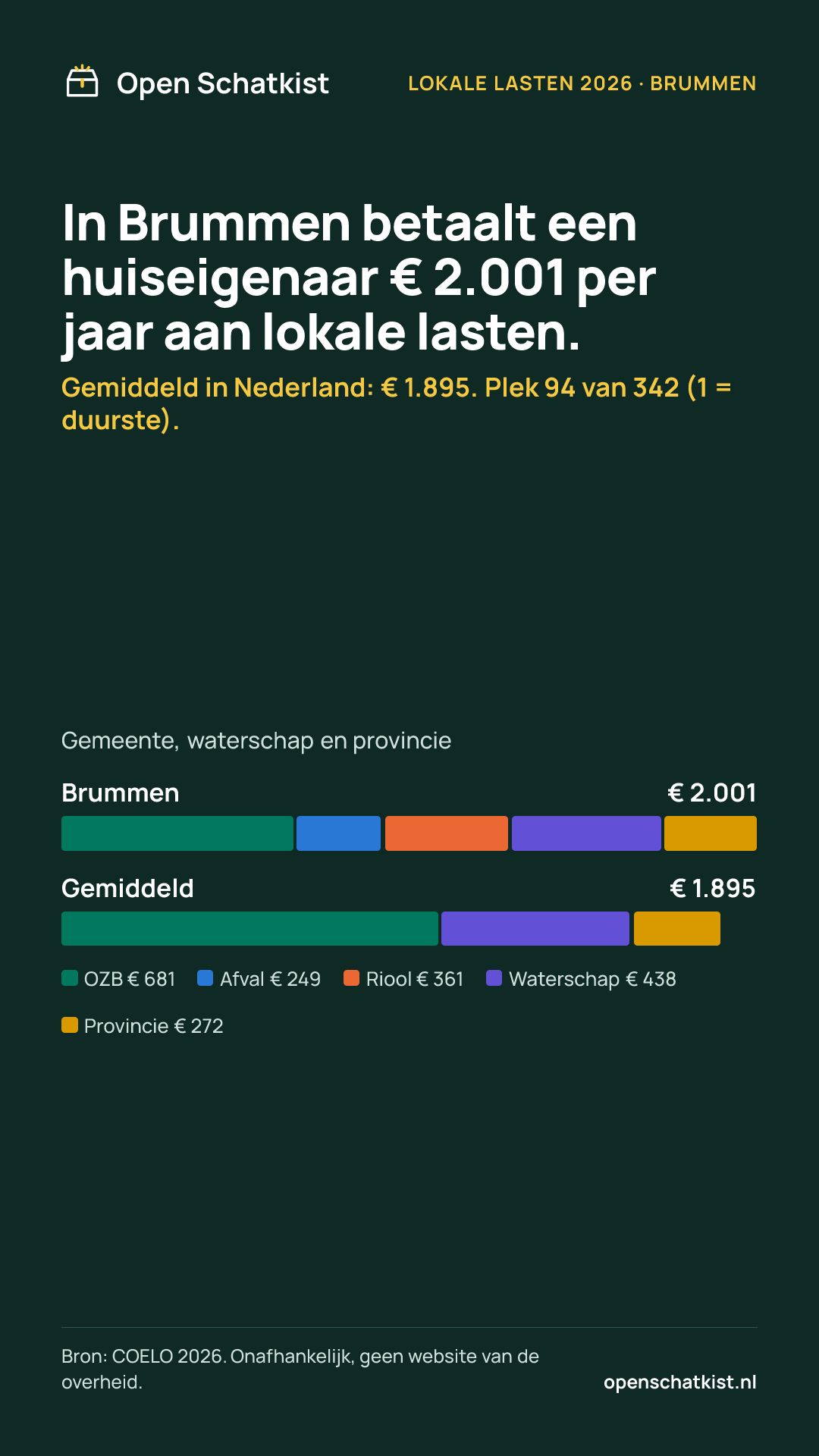 Deelafbeelding (staand) met de cijfers van deze pagina