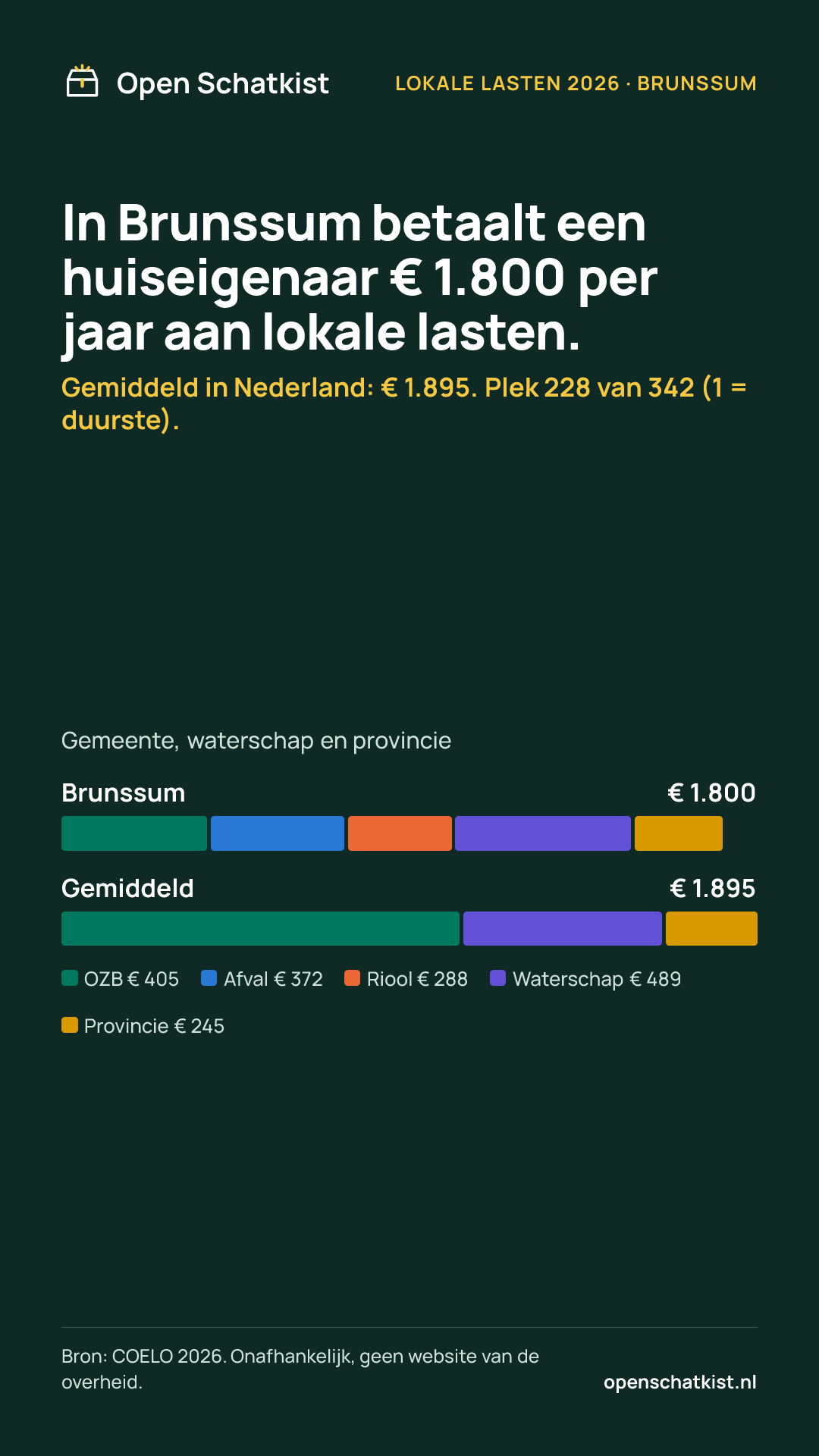 Deelafbeelding (staand) met de cijfers van deze pagina