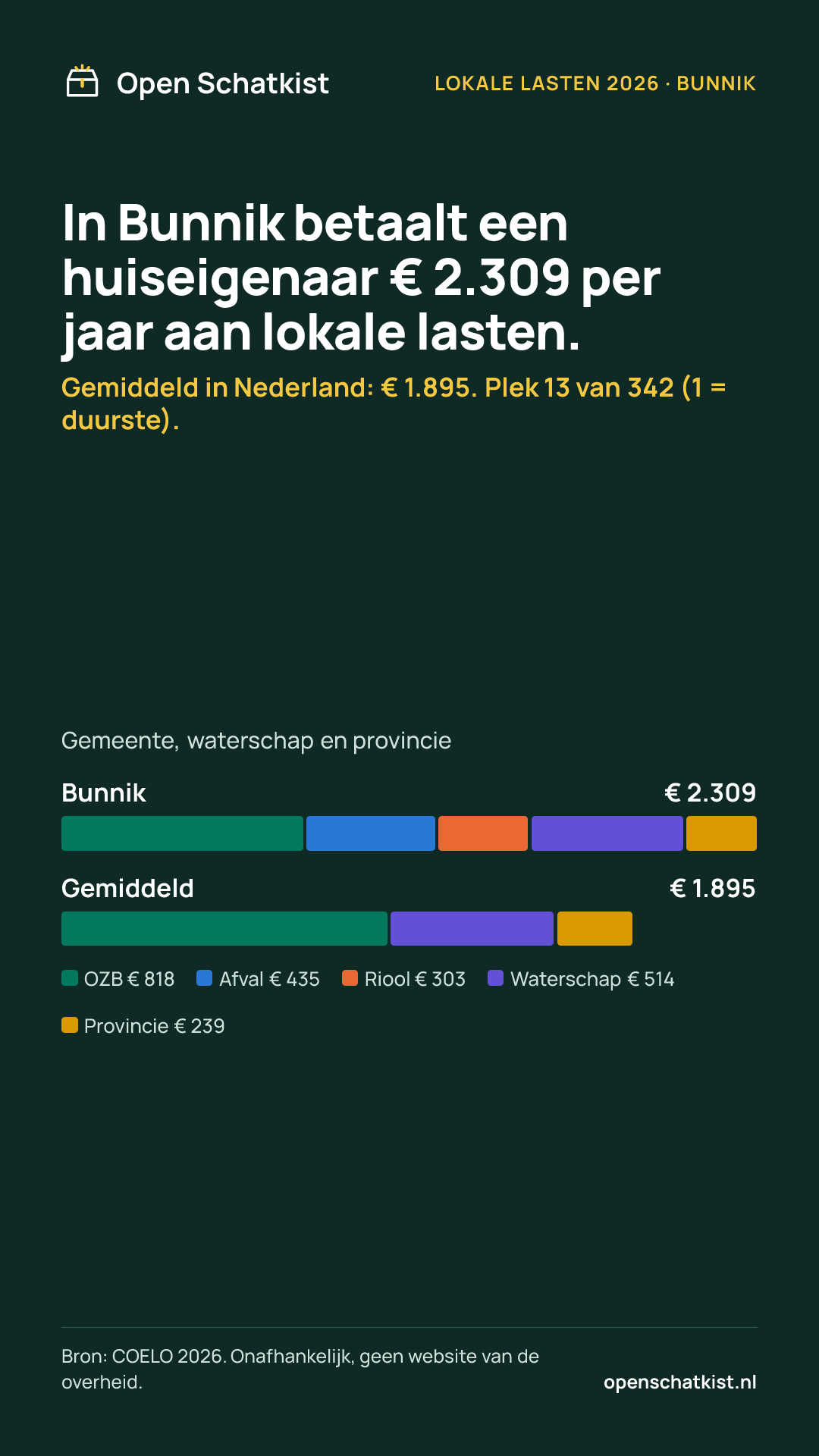 Deelafbeelding (staand) met de cijfers van deze pagina