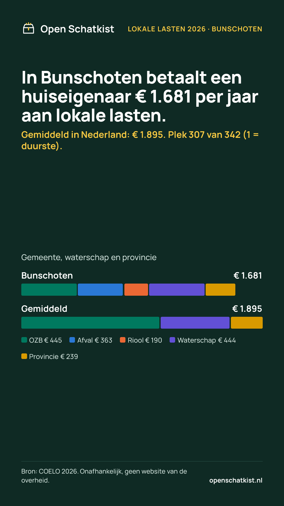 Deelafbeelding (staand) met de cijfers van deze pagina