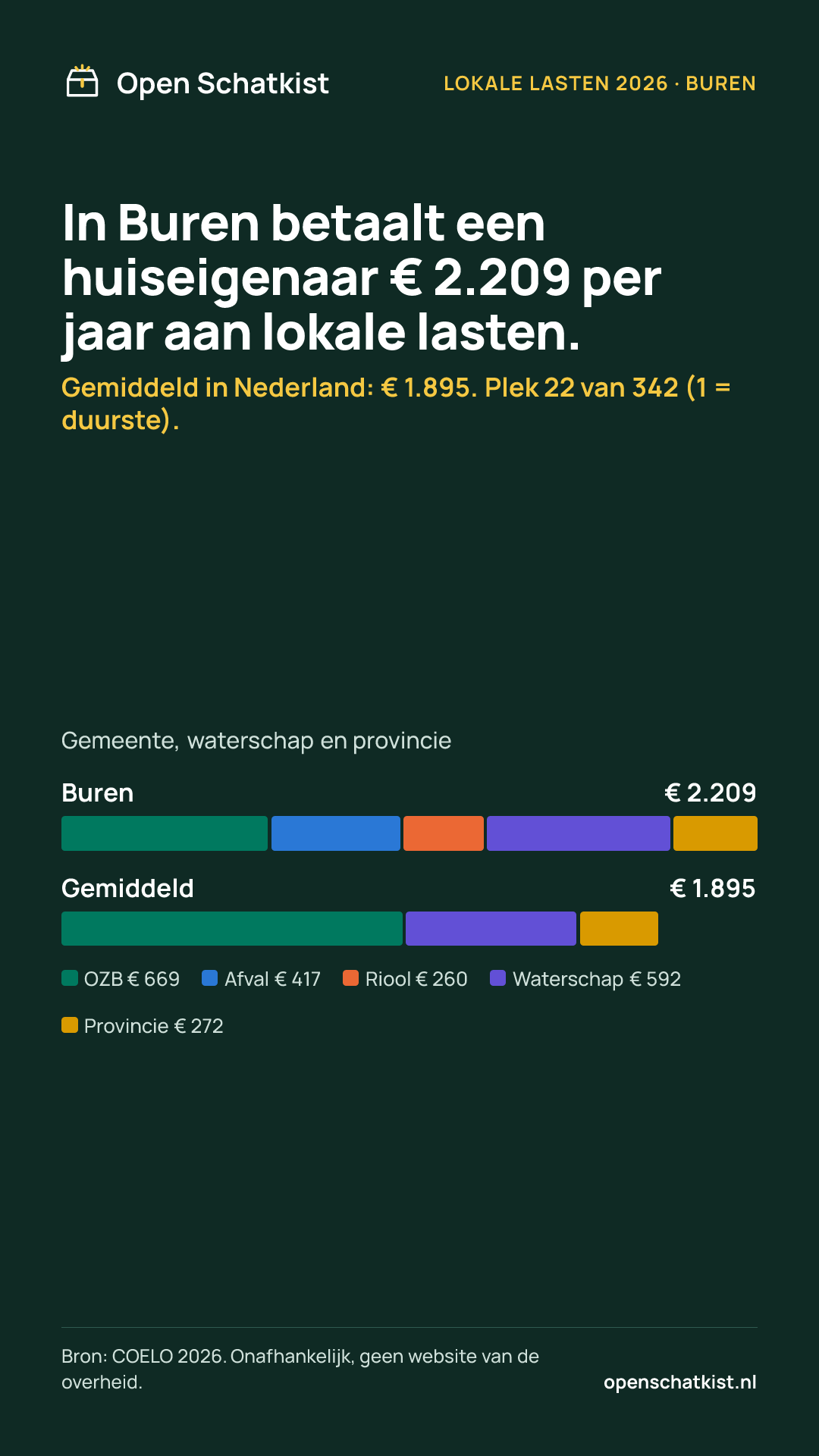 Deelafbeelding (staand) met de cijfers van deze pagina