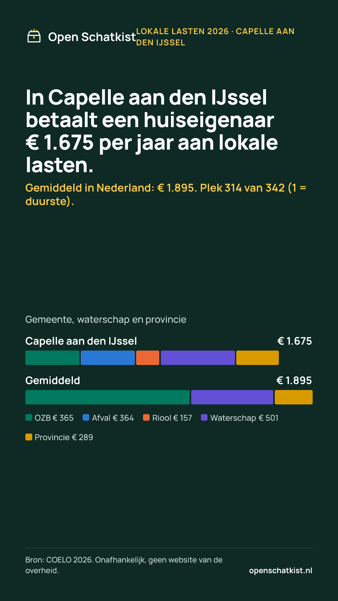 Deelafbeelding (staand) met de cijfers van deze pagina