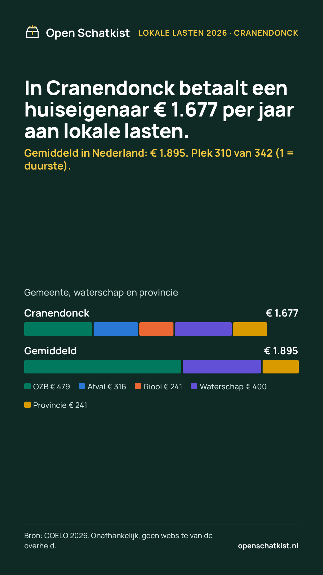 Deelafbeelding (staand) met de cijfers van deze pagina