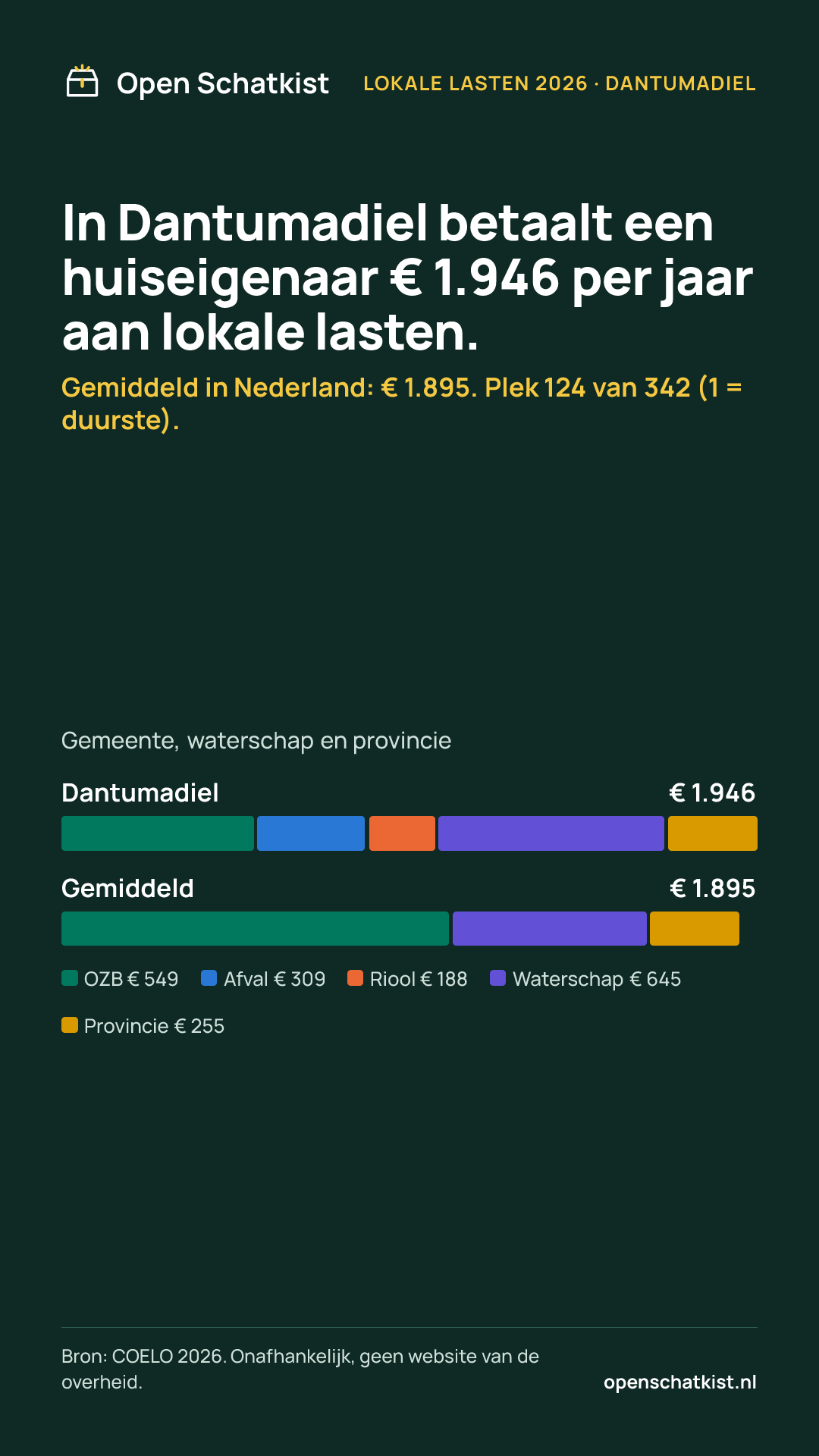 Deelafbeelding (staand) met de cijfers van deze pagina
