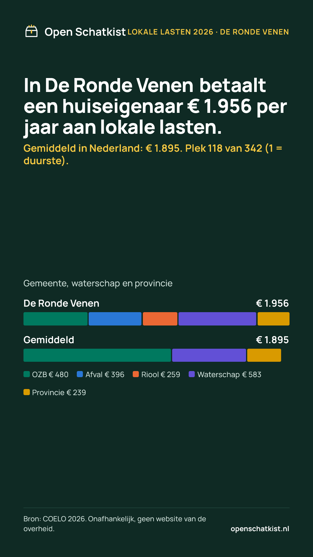 Deelafbeelding (staand) met de cijfers van deze pagina