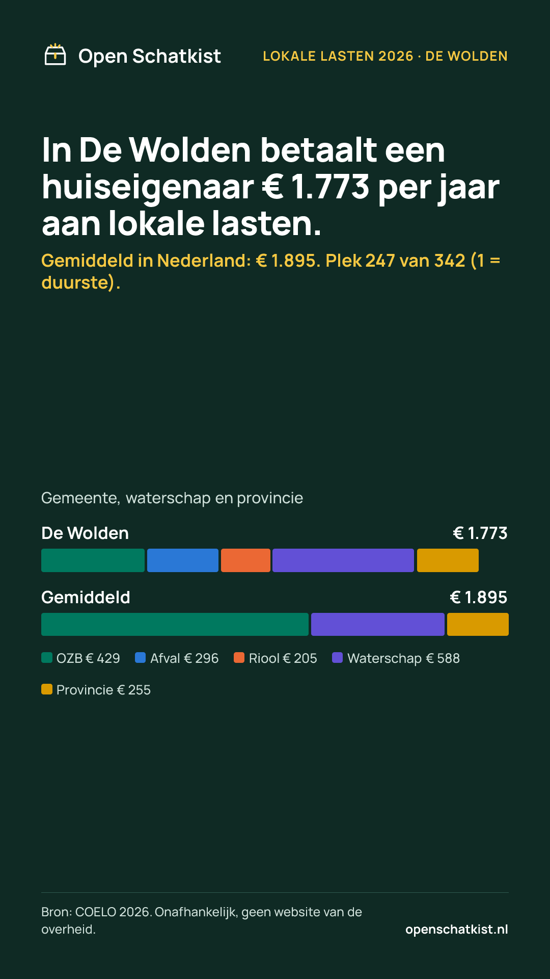 Deelafbeelding (staand) met de cijfers van deze pagina