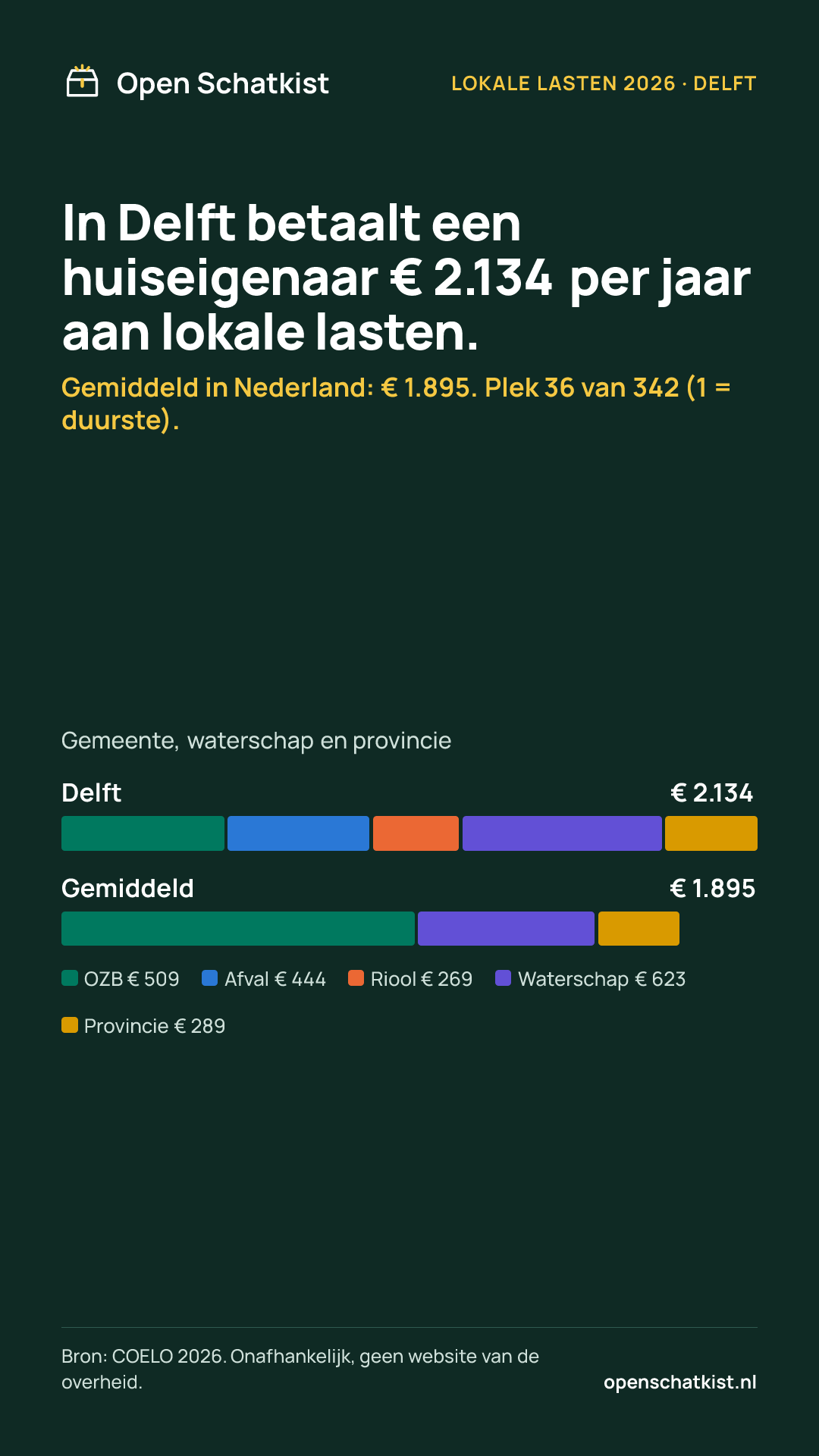 Deelafbeelding (staand) met de cijfers van deze pagina