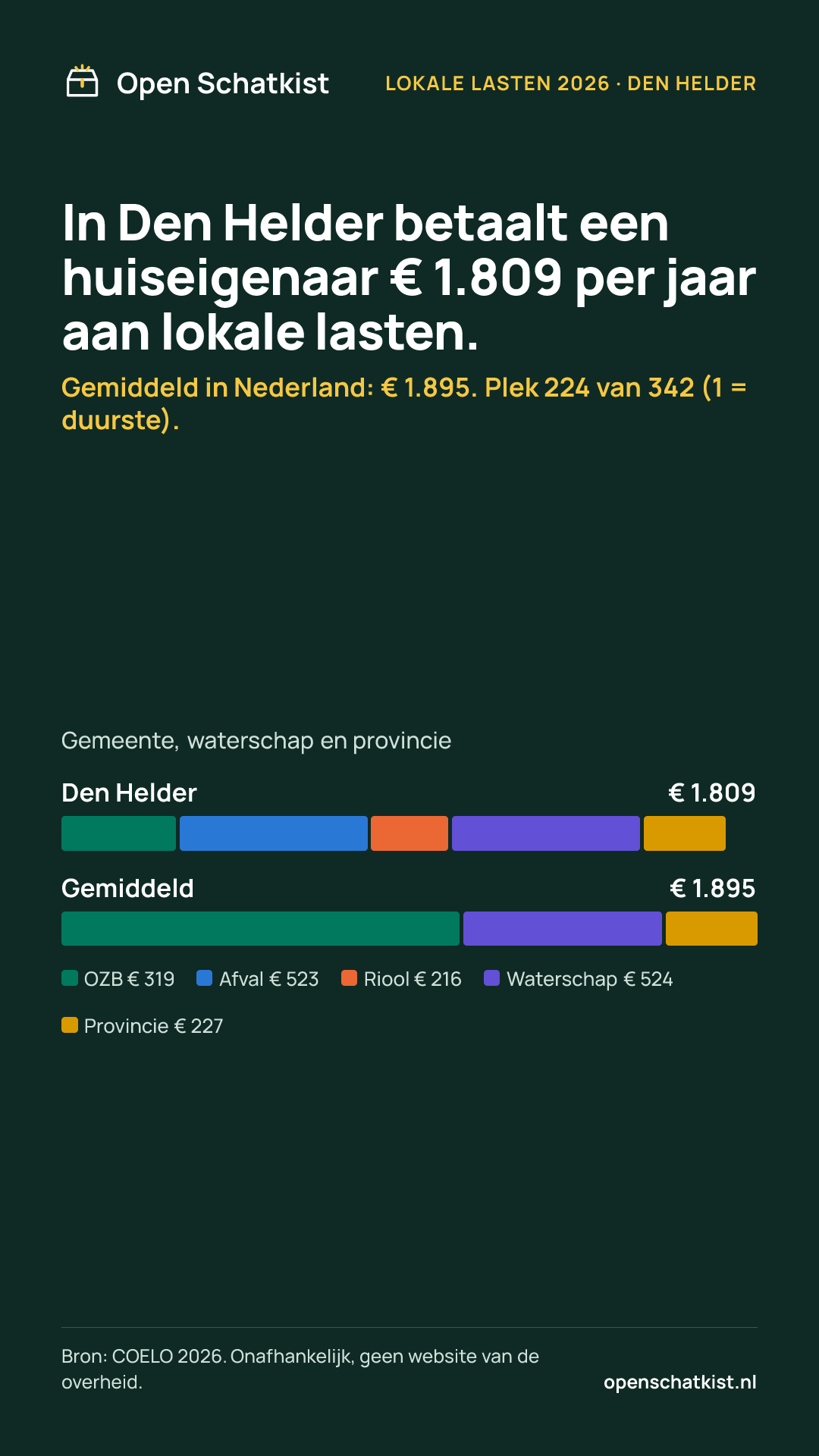 Deelafbeelding (staand) met de cijfers van deze pagina