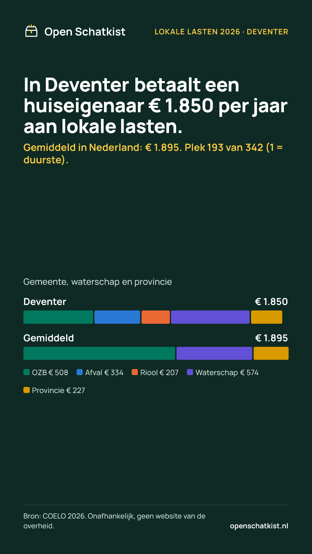 Deelafbeelding (staand) met de cijfers van deze pagina